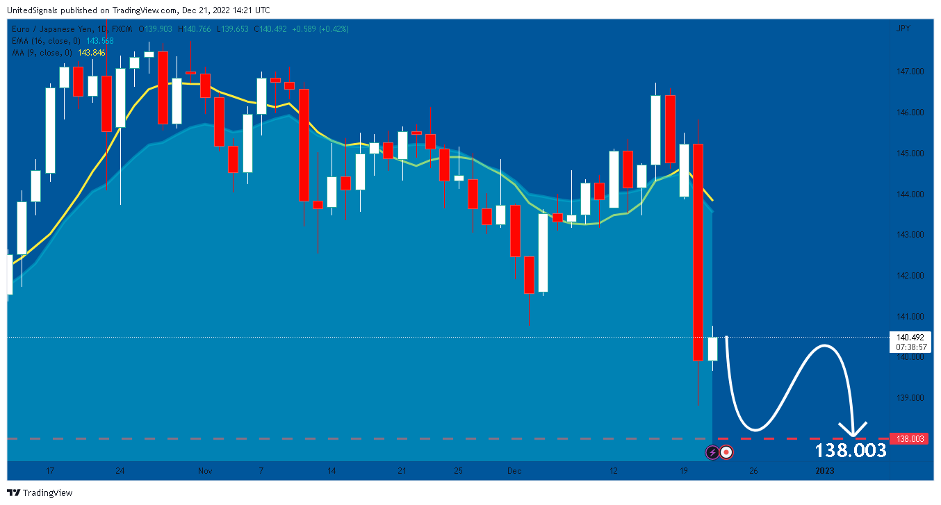 FX:EURJPY Chart Image by UnitedSignals