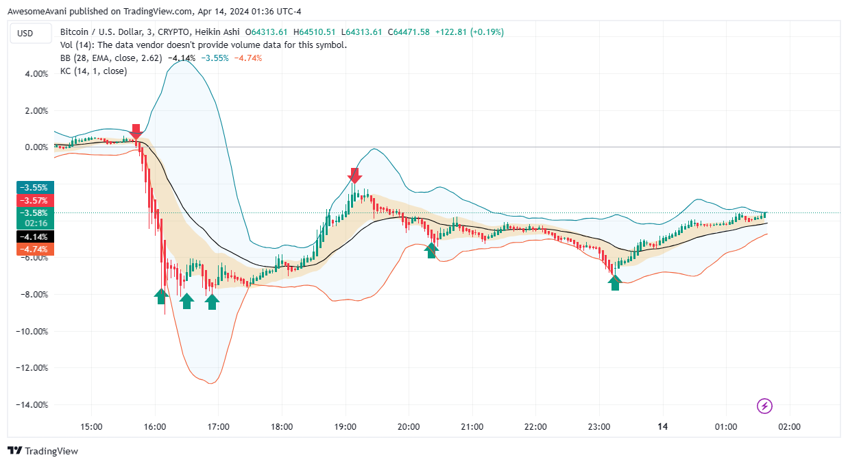 CRYPTO:BTCUSD Chart Image by AwesomeAvani