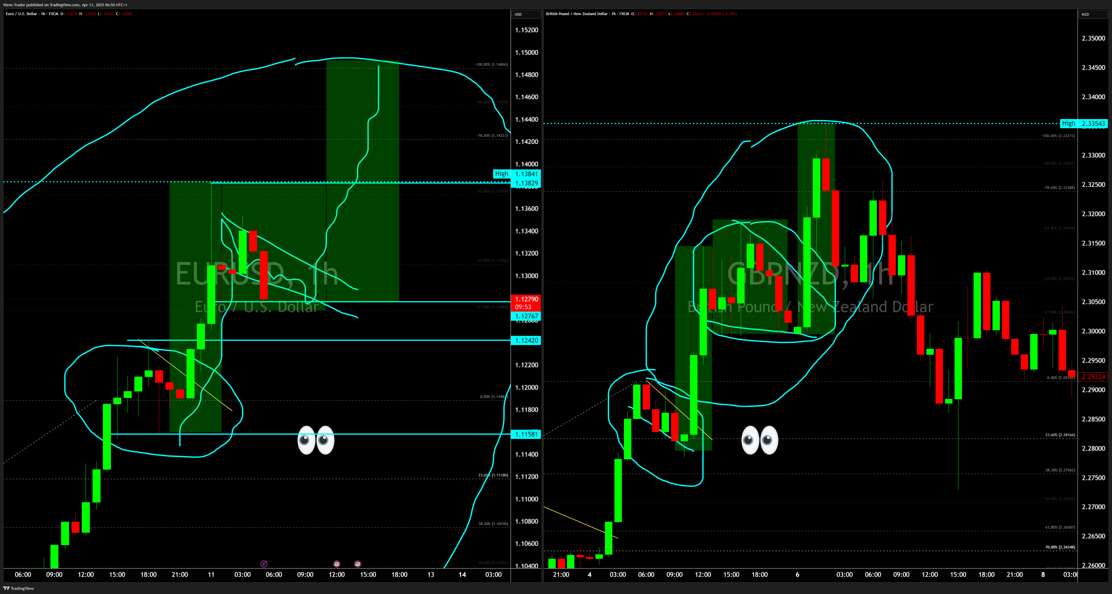 FX:GBPNZD Chart Image by Wave-Trader