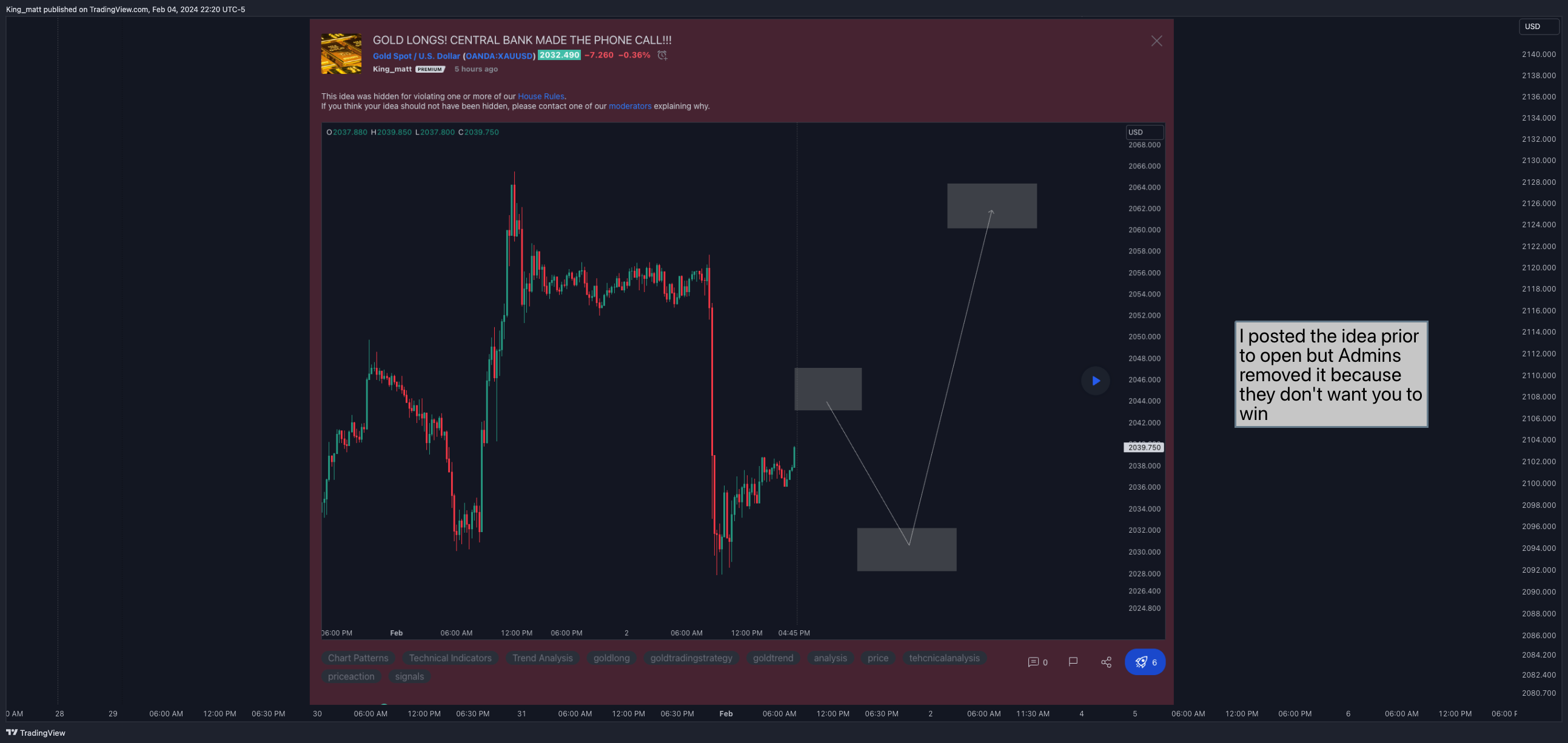 OANDA:XAUUSD Chart Image by Mora_Institute