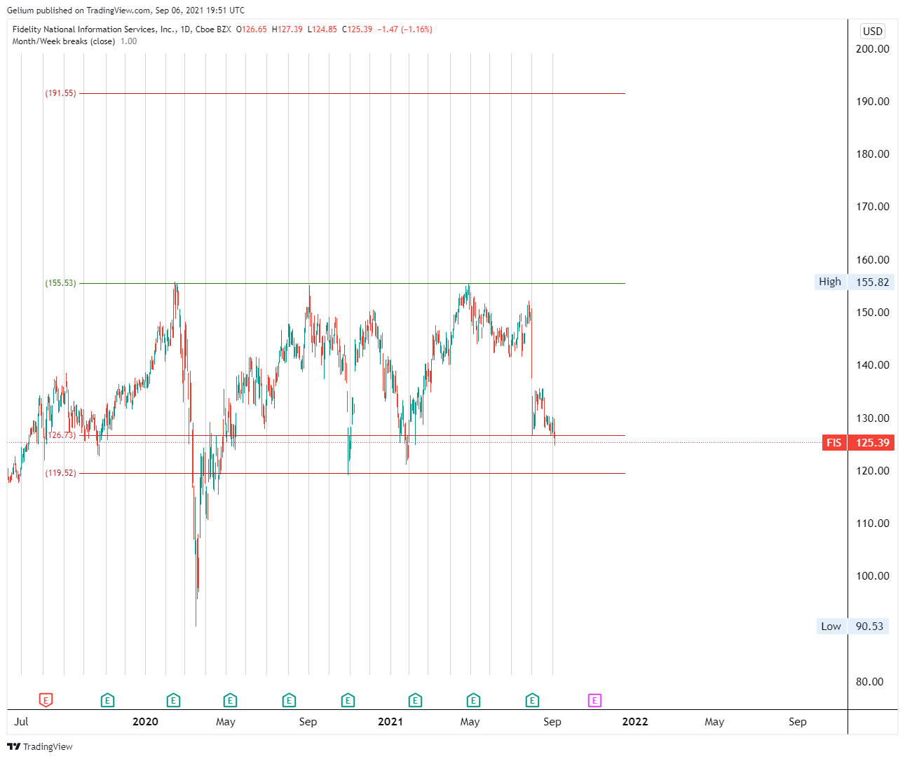  Chart Image