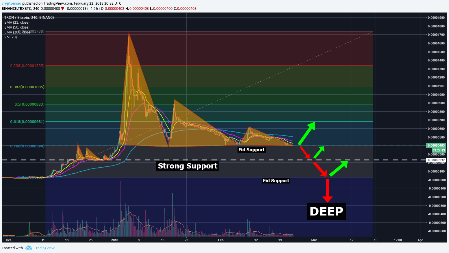  Chart Image