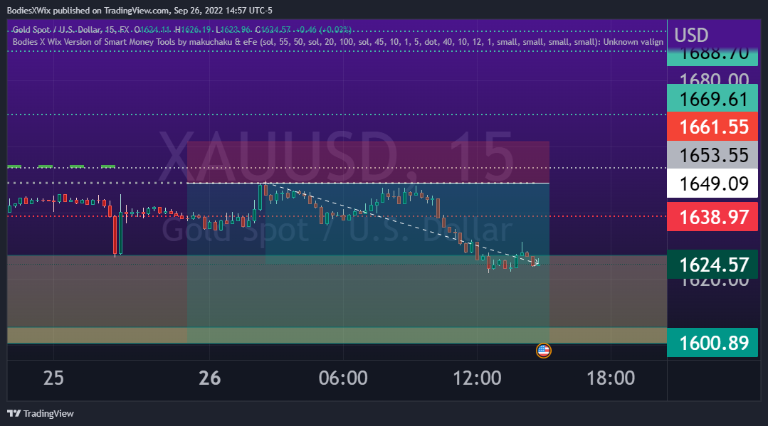 FX:XAUUSD Chart Image by BodiesXWix