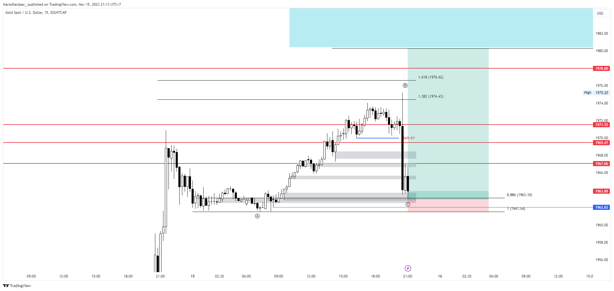 EIGHTCAP:XAUUSD Chart Image by MarioSianipar_