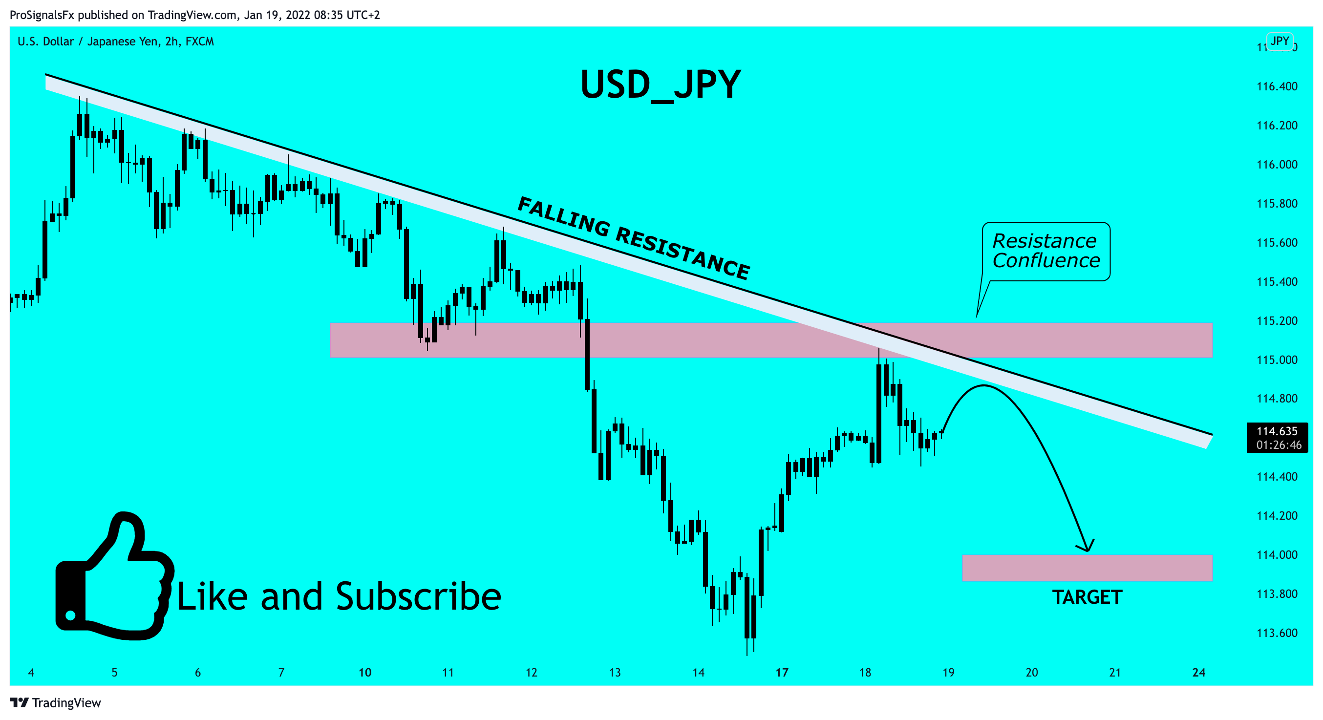 FX:USDJPY Chart Image by ProSignalsFx