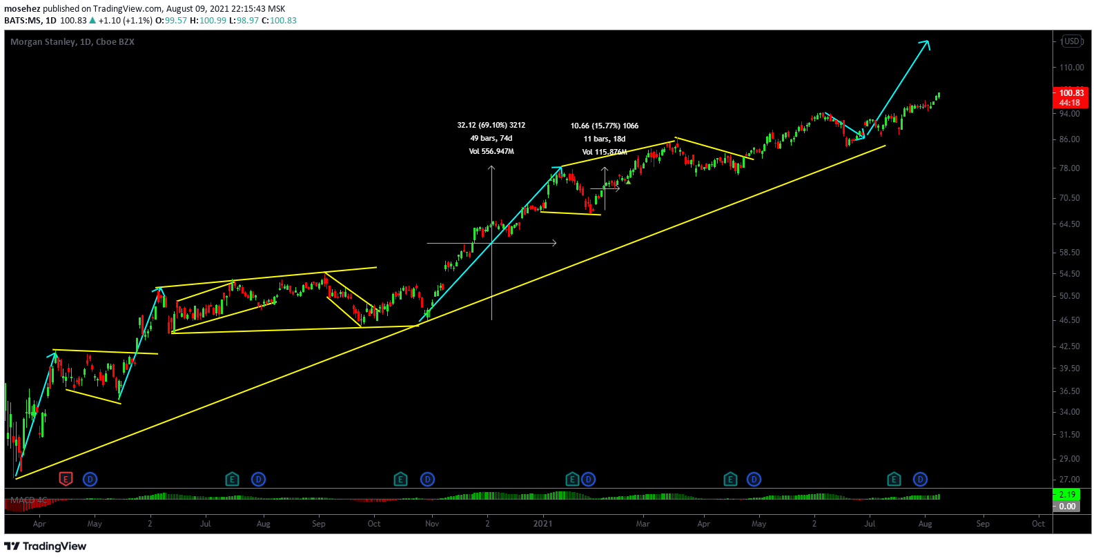  Chart Image