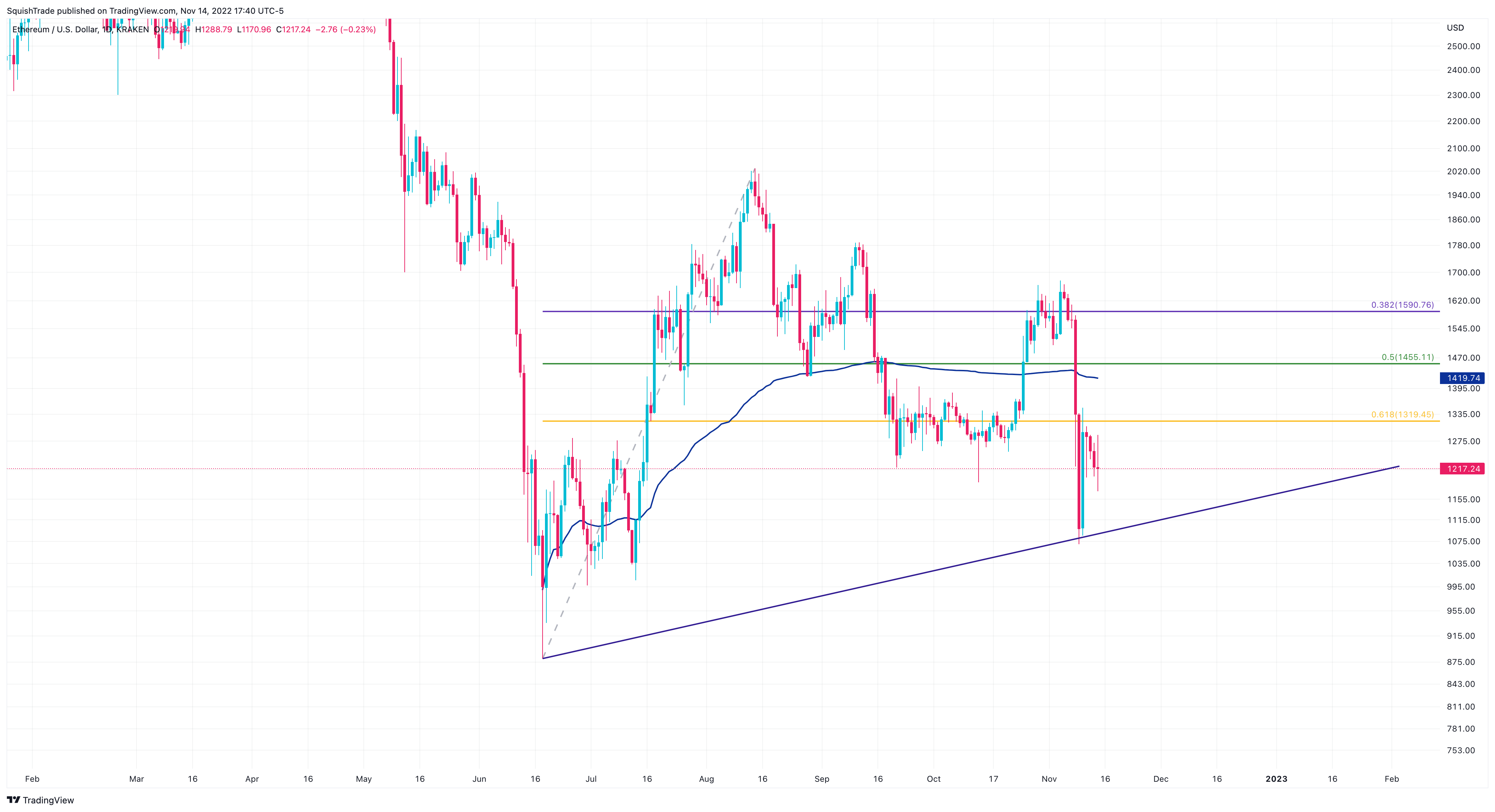 KRAKEN:ETHUSD Chart Image by SquishTrade