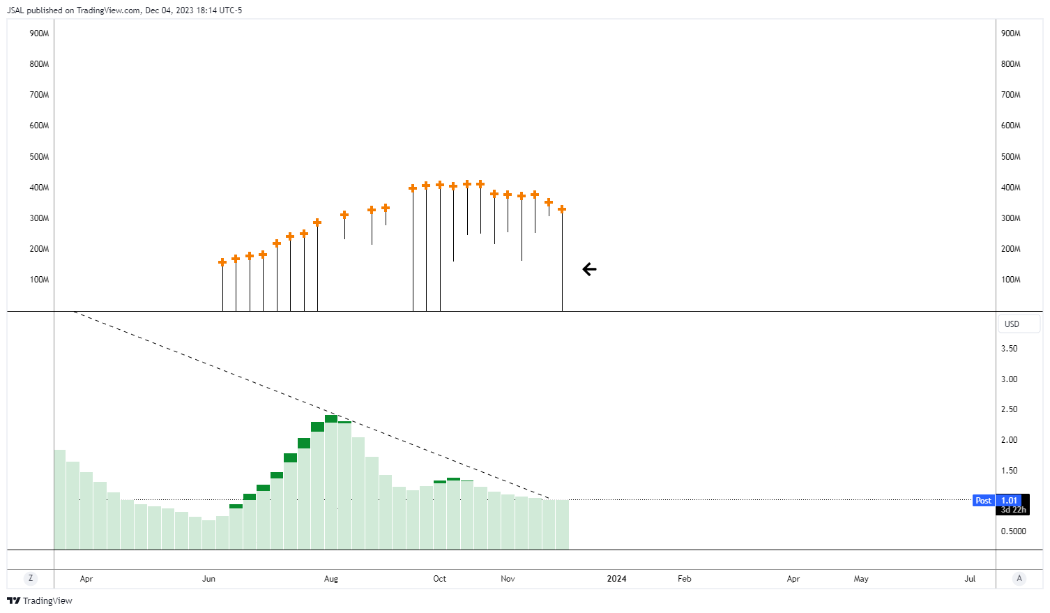 BATS:NKLA Chart Image by JSAL
