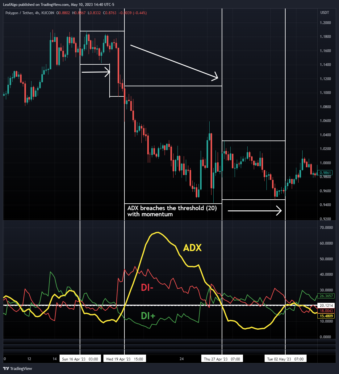 KUCOIN:MATICUSDT Chart Image by LeafAlgo