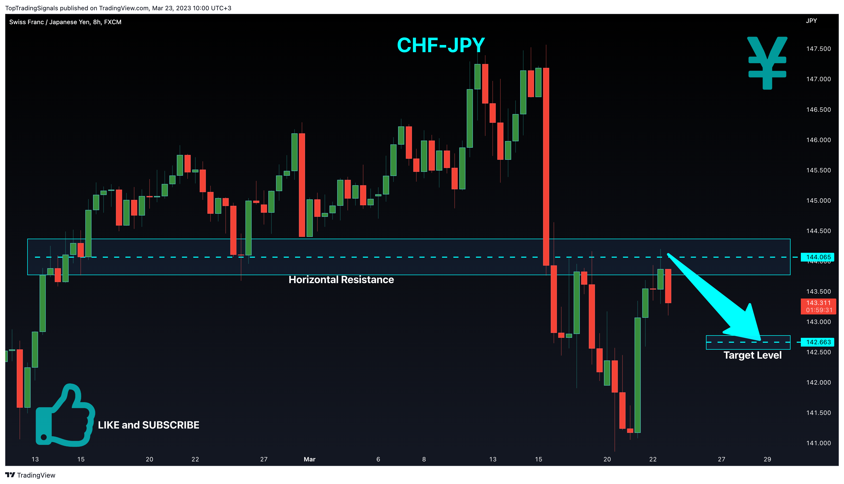 FX:CHFJPY Chart Image by TopTradingSignals