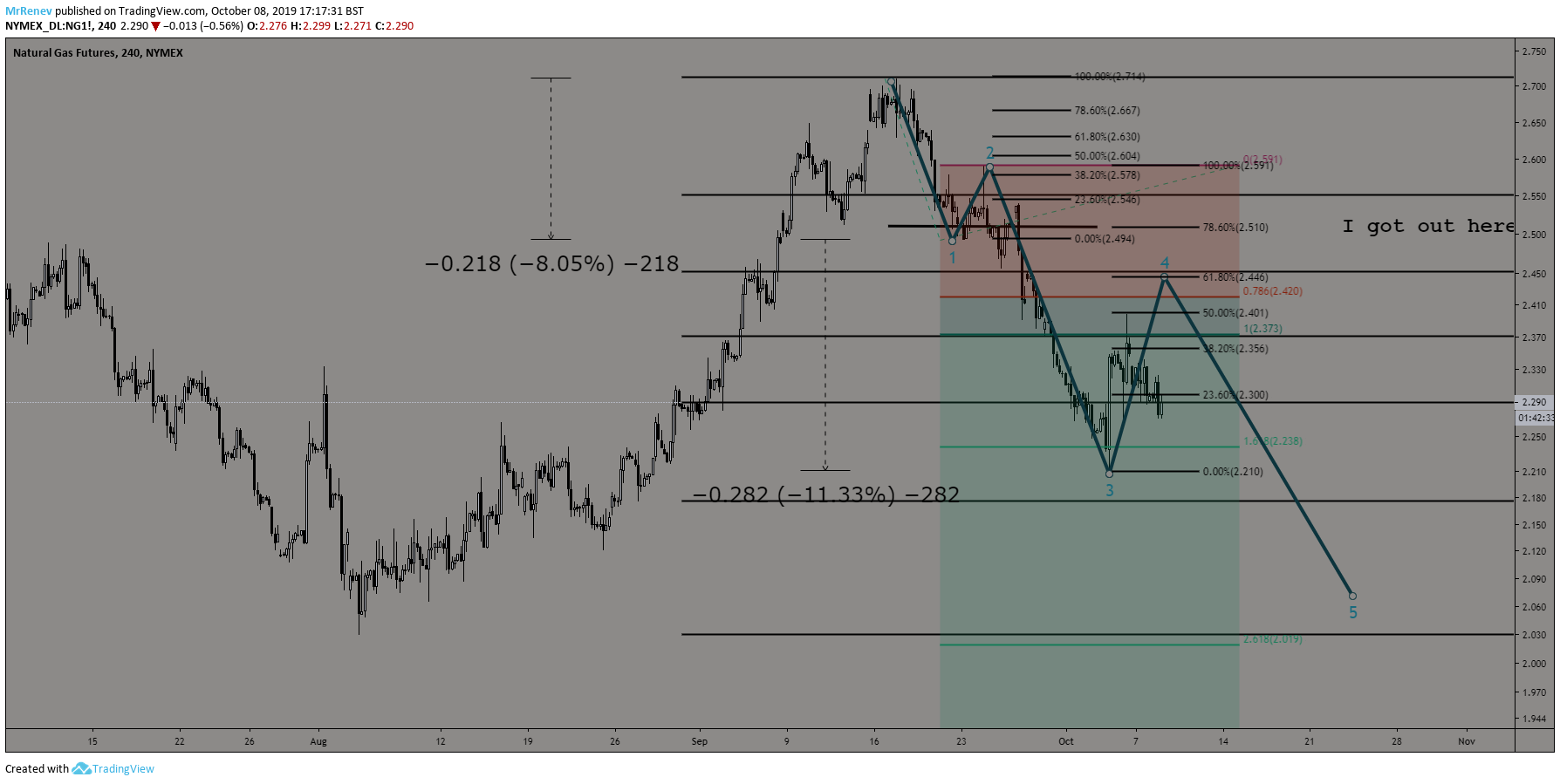  Chart Image