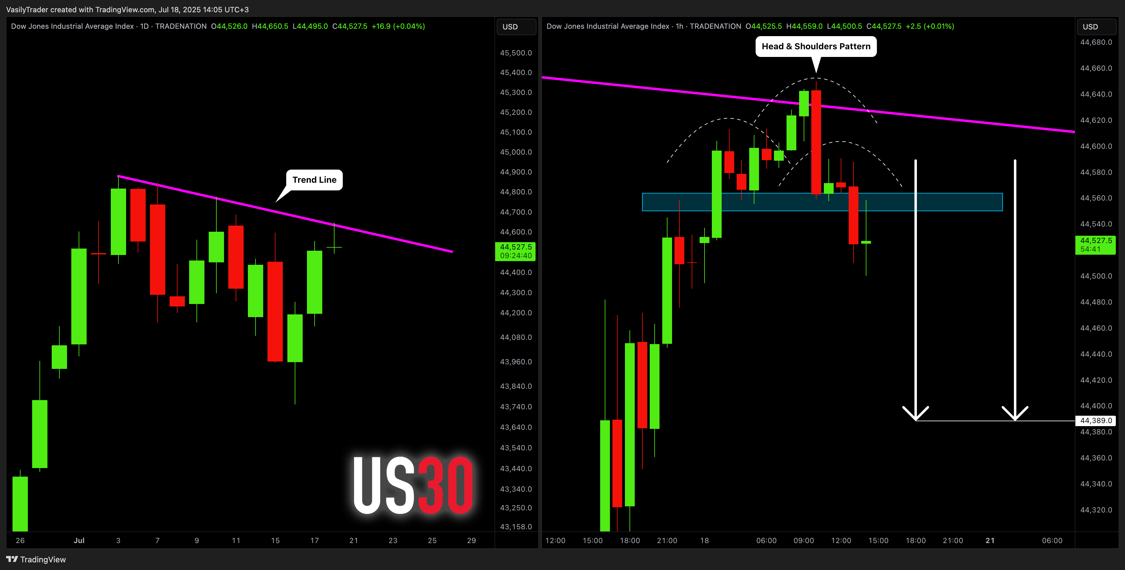 TRADENATION:US30 Chart Image by VasilyTrader