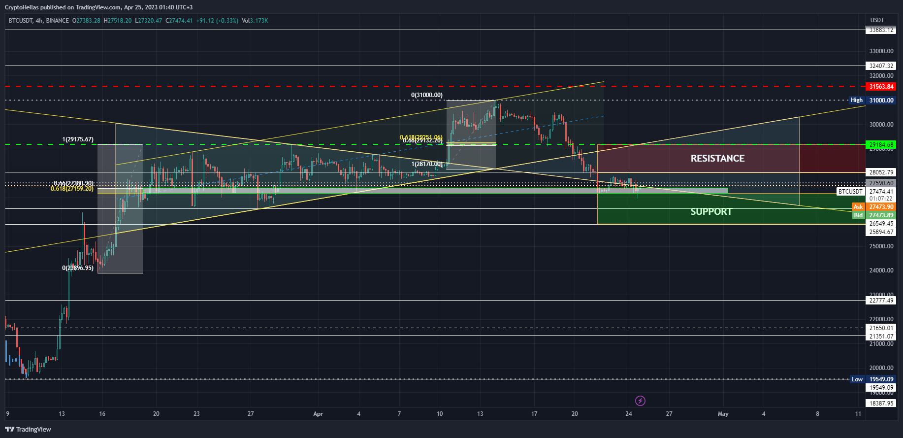 BINANCE:BTCUSDT Chart Image by CryptoHellas