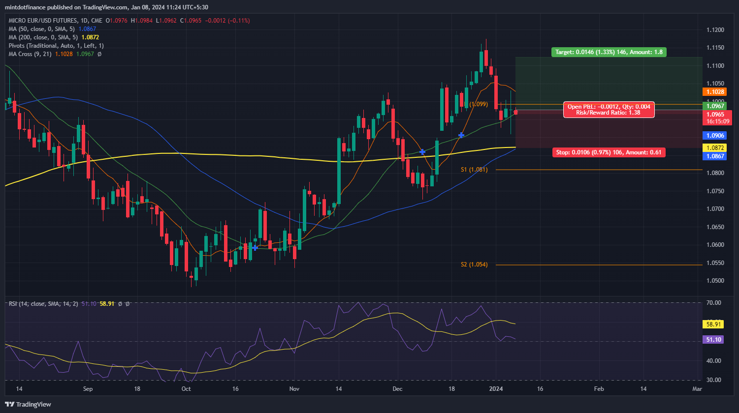 CME_MINI_DL:M6E1! Chart Image by mintdotfinance
