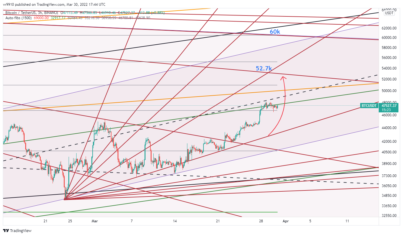 BINANCE:BTCUSDT Chart Image by vr9910