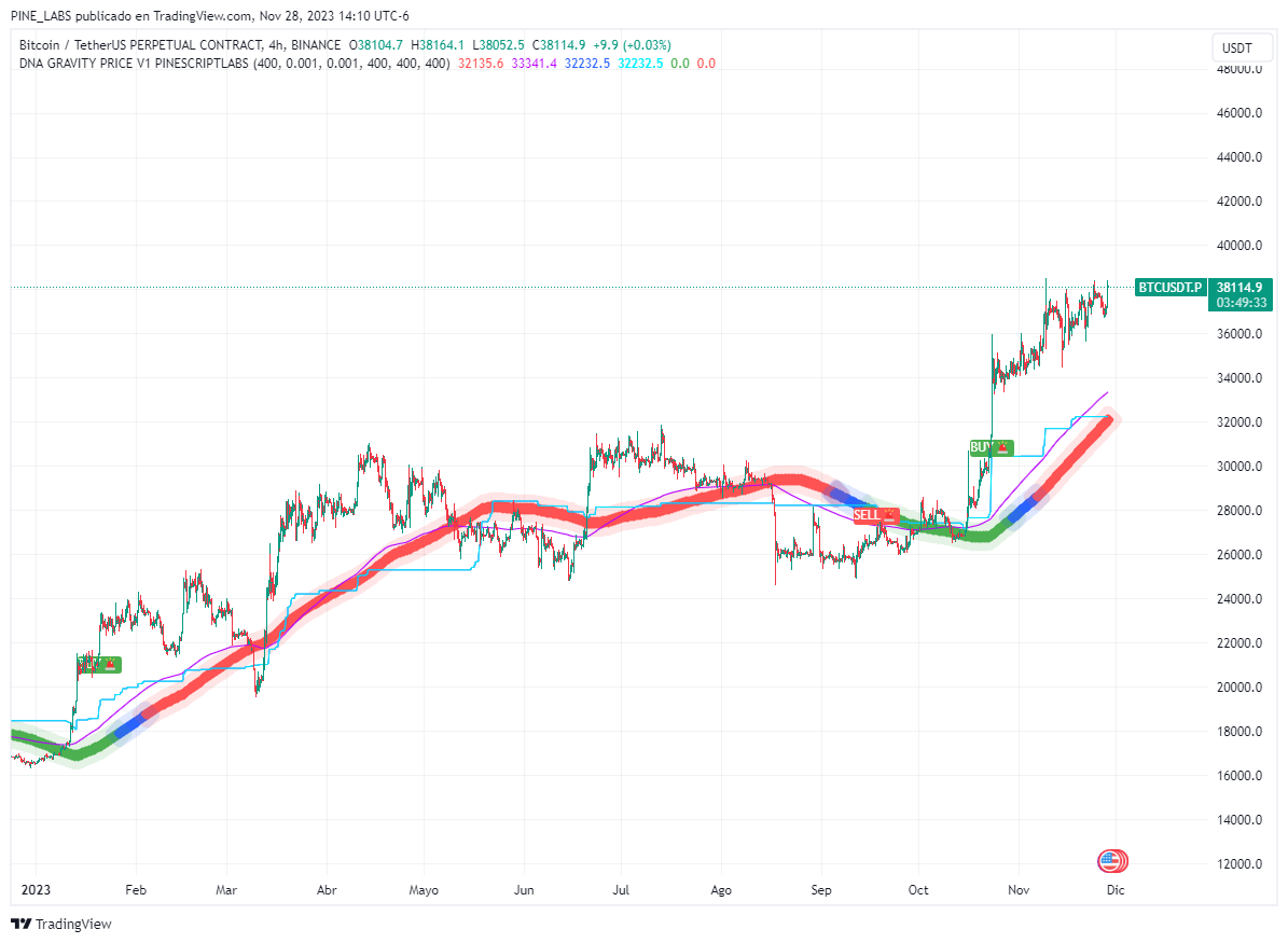 BINANCE:BTCUSDT.P Chart Image by PINE_LABS