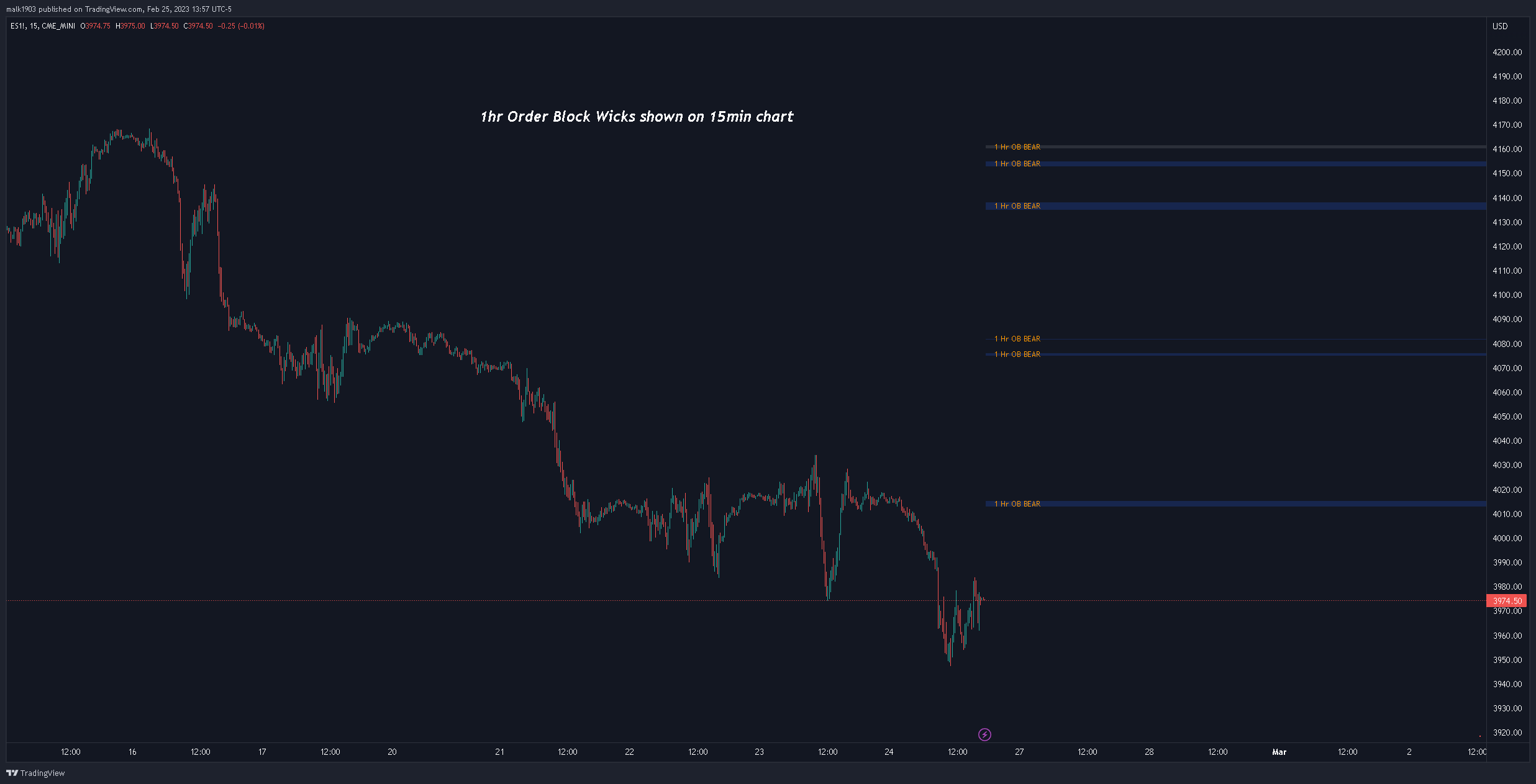 CME_MINI:ES1! Chart Image by malk1903