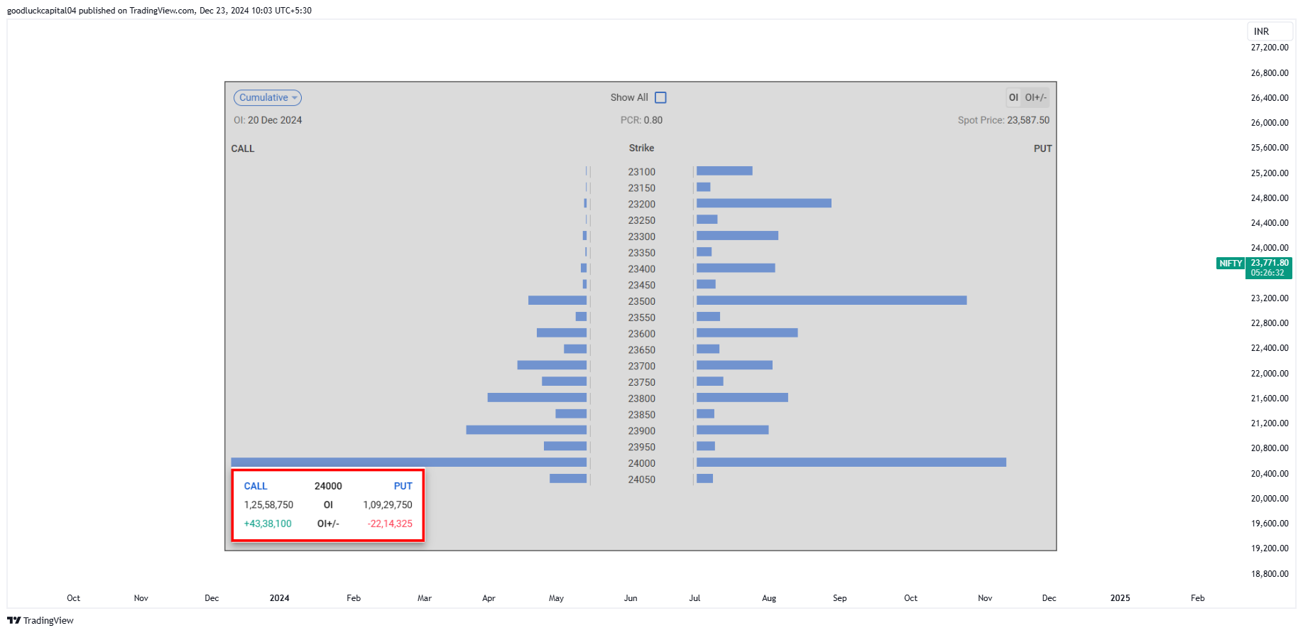 NSE:NIFTY Chart Image by goodluckcapital04