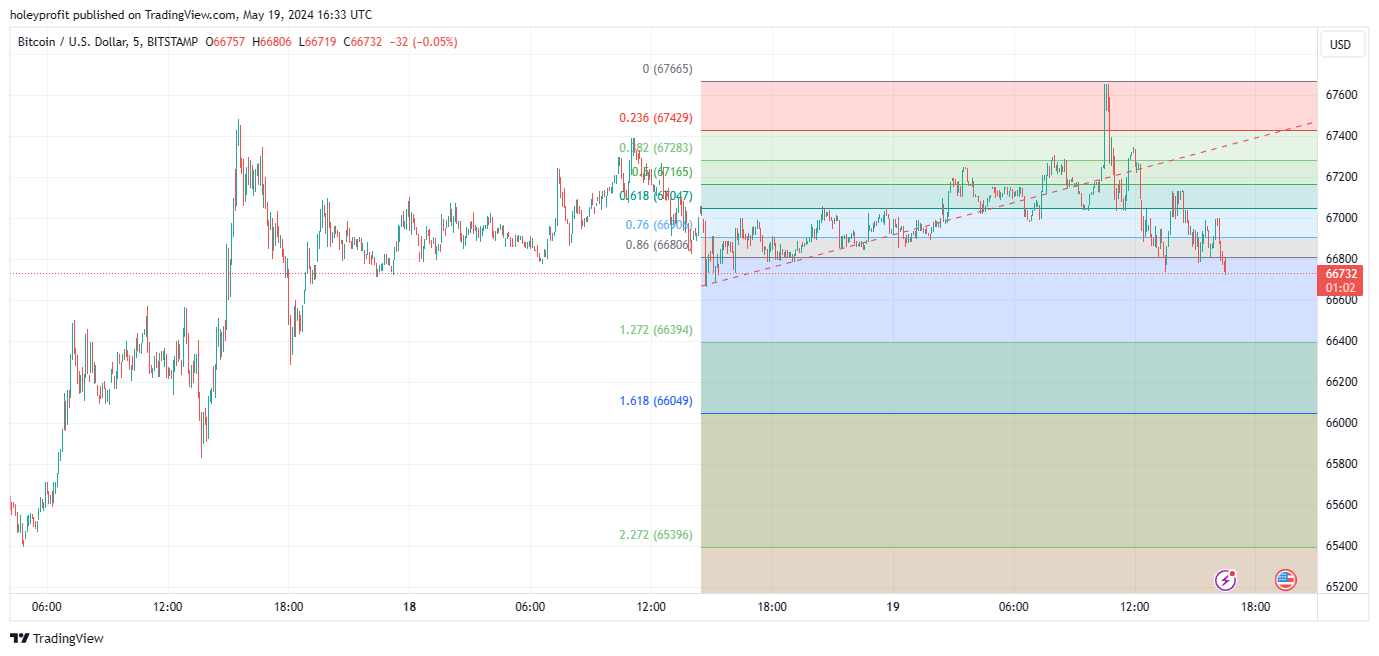 BITSTAMP:BTCUSD Chart Image by holeyprofit