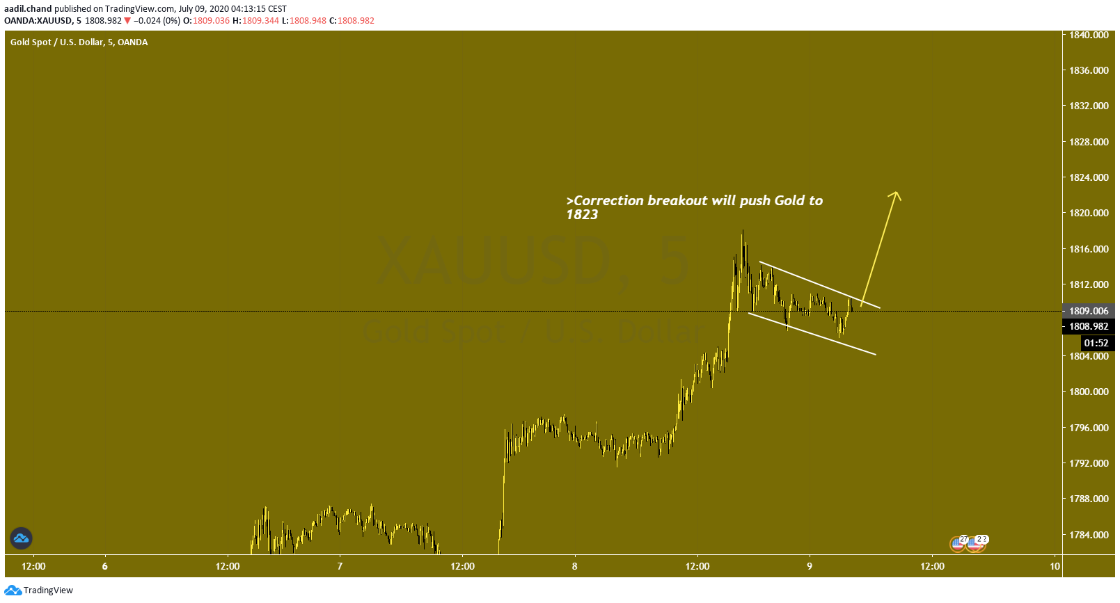  Chart Image