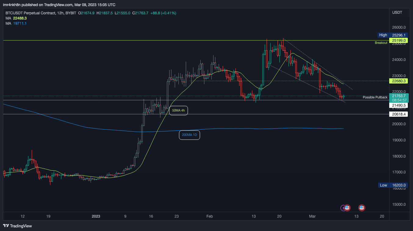 BYBIT:BTCUSDT.P Chart Image by imr4nkh8n