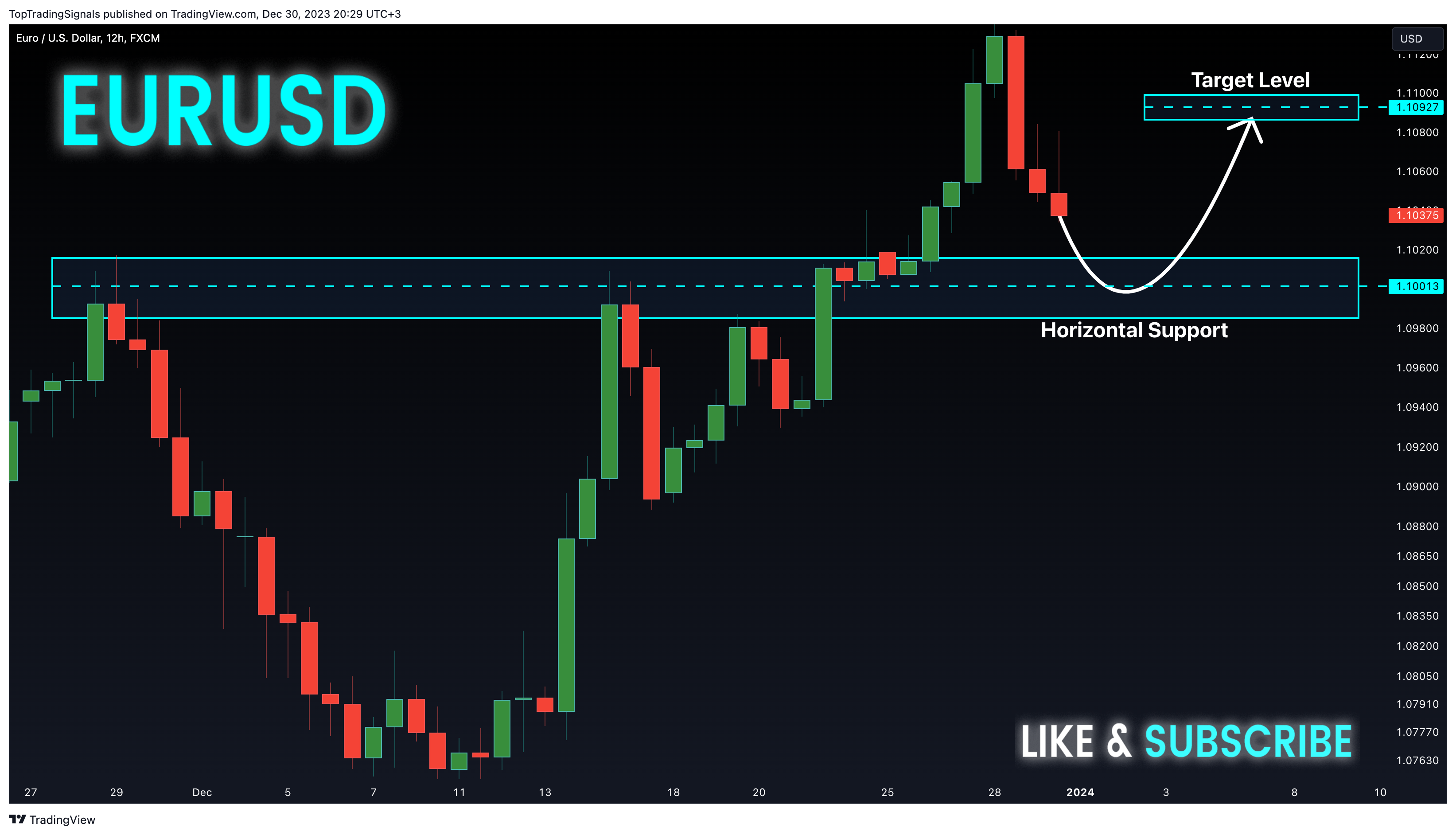 FX:EURUSD Chart Image by TopTradingSignals