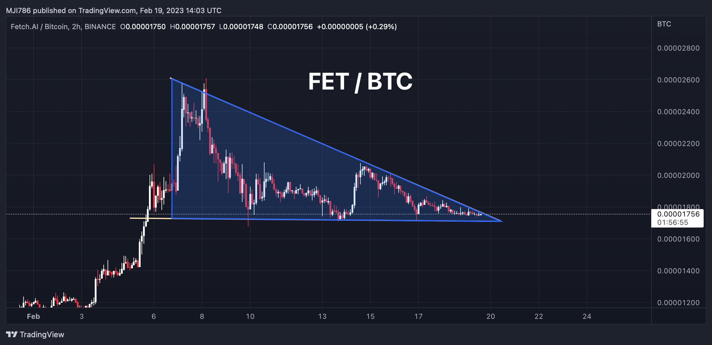 BINANCE:FETBTC Chart Image by MBM_Crypto