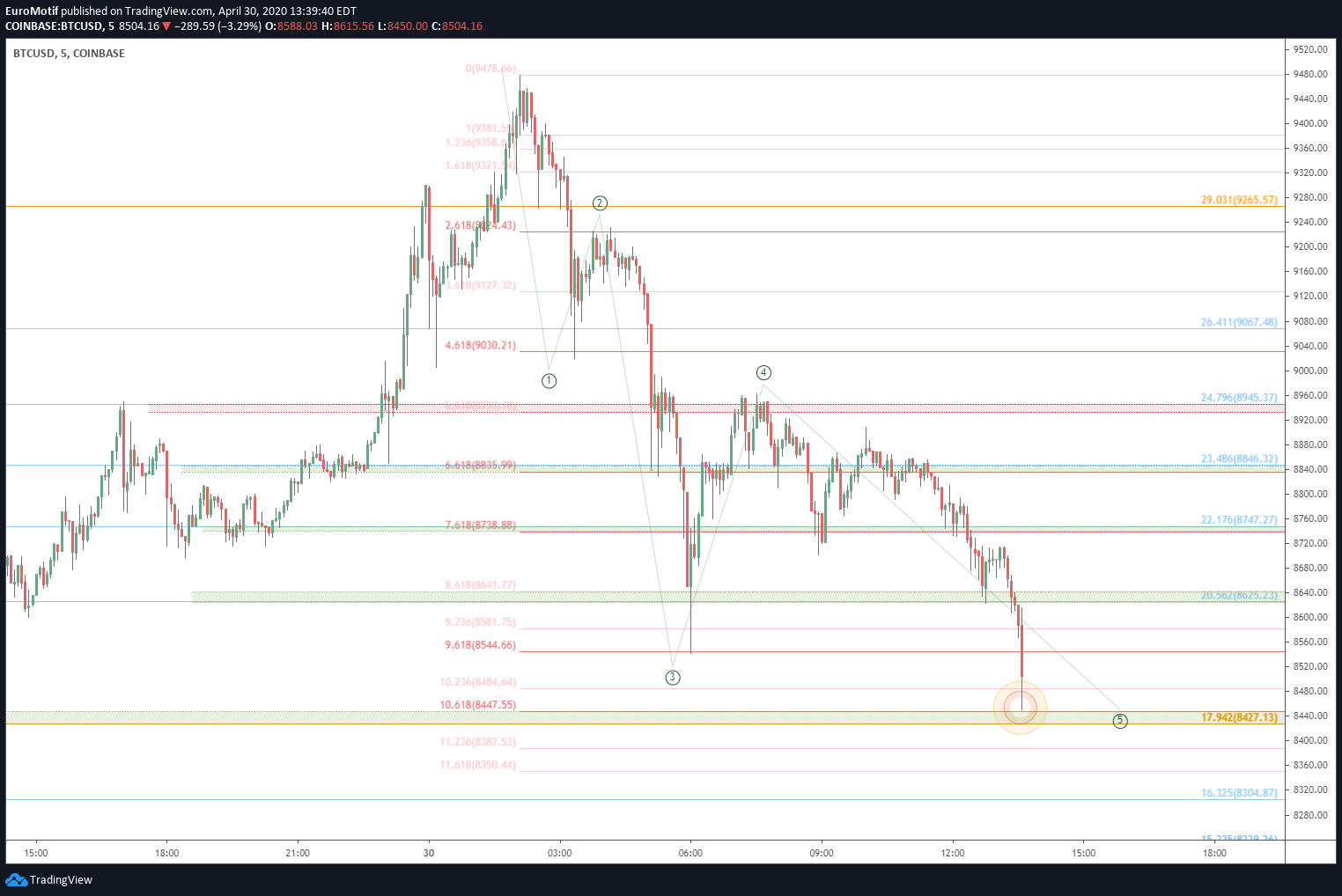  Chart Image