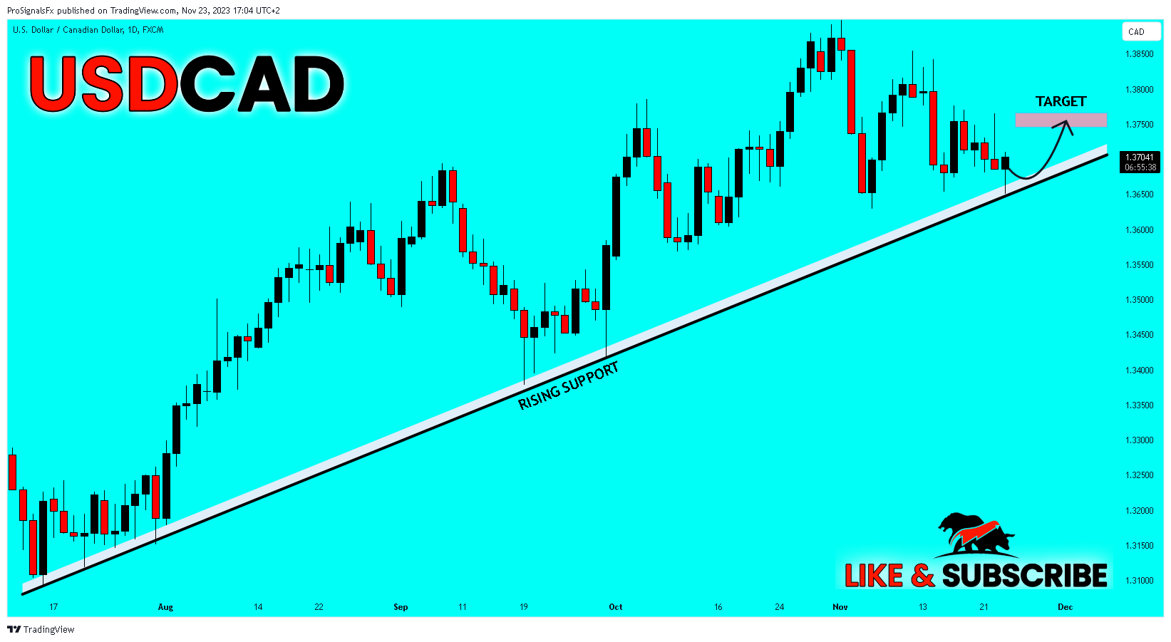 FX:USDCAD Chart Image by ProSignalsFx