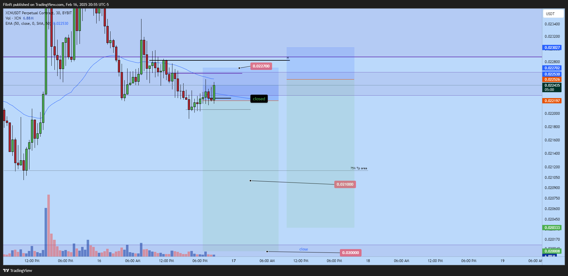 BYBIT:XCNUSDT.P Chart Image by Filnft