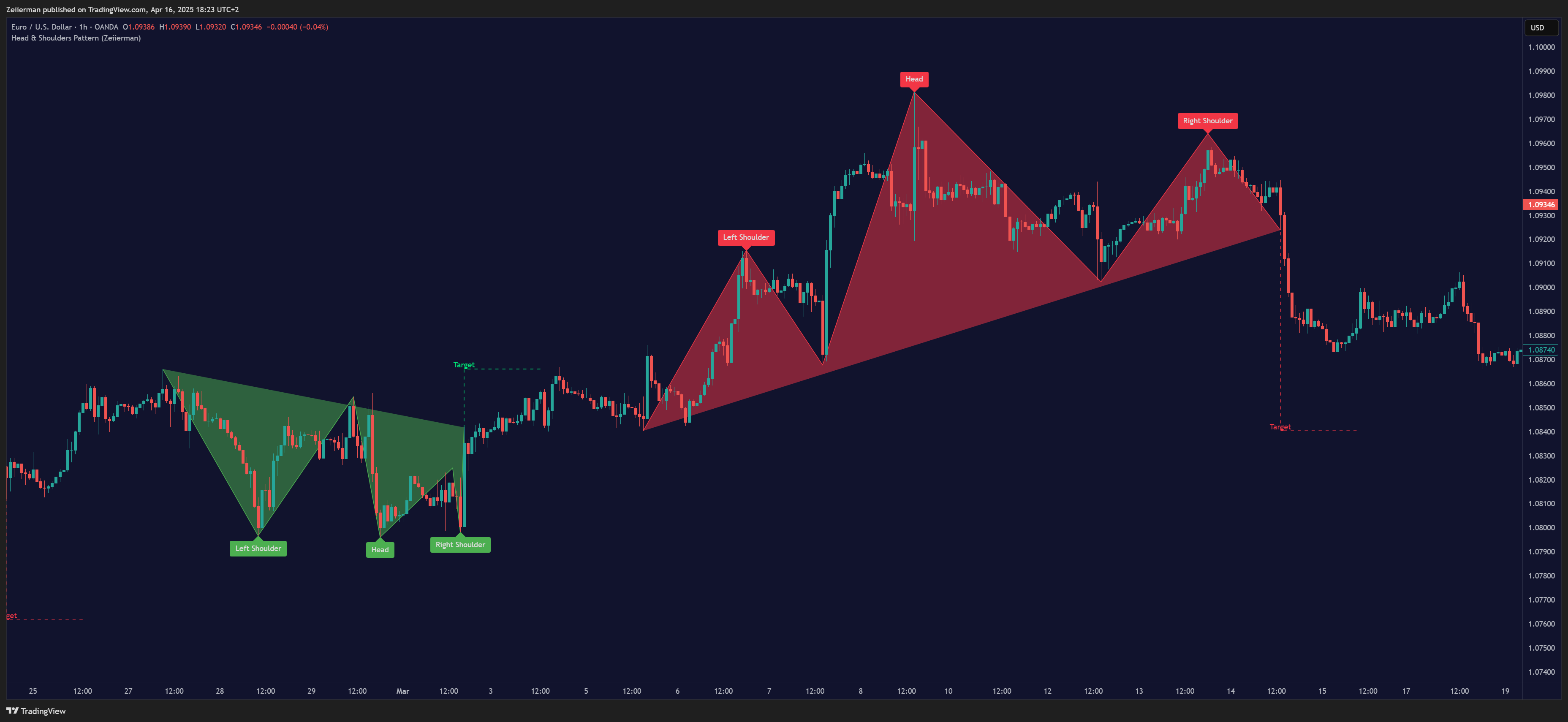 OANDA:EURUSD Chart Image by Zeiierman