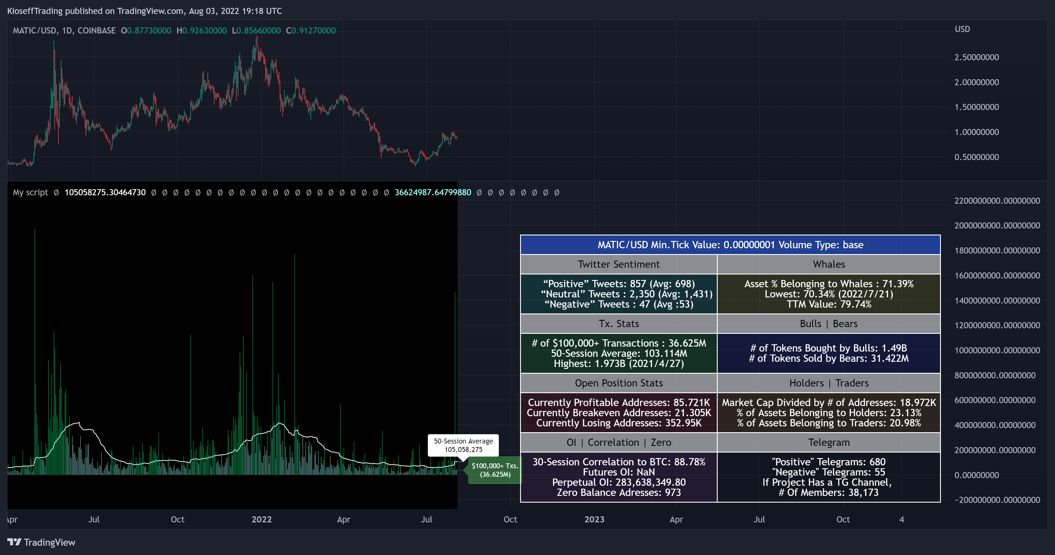 COINBASE:MATICUSD Chart Image by KioseffTrading