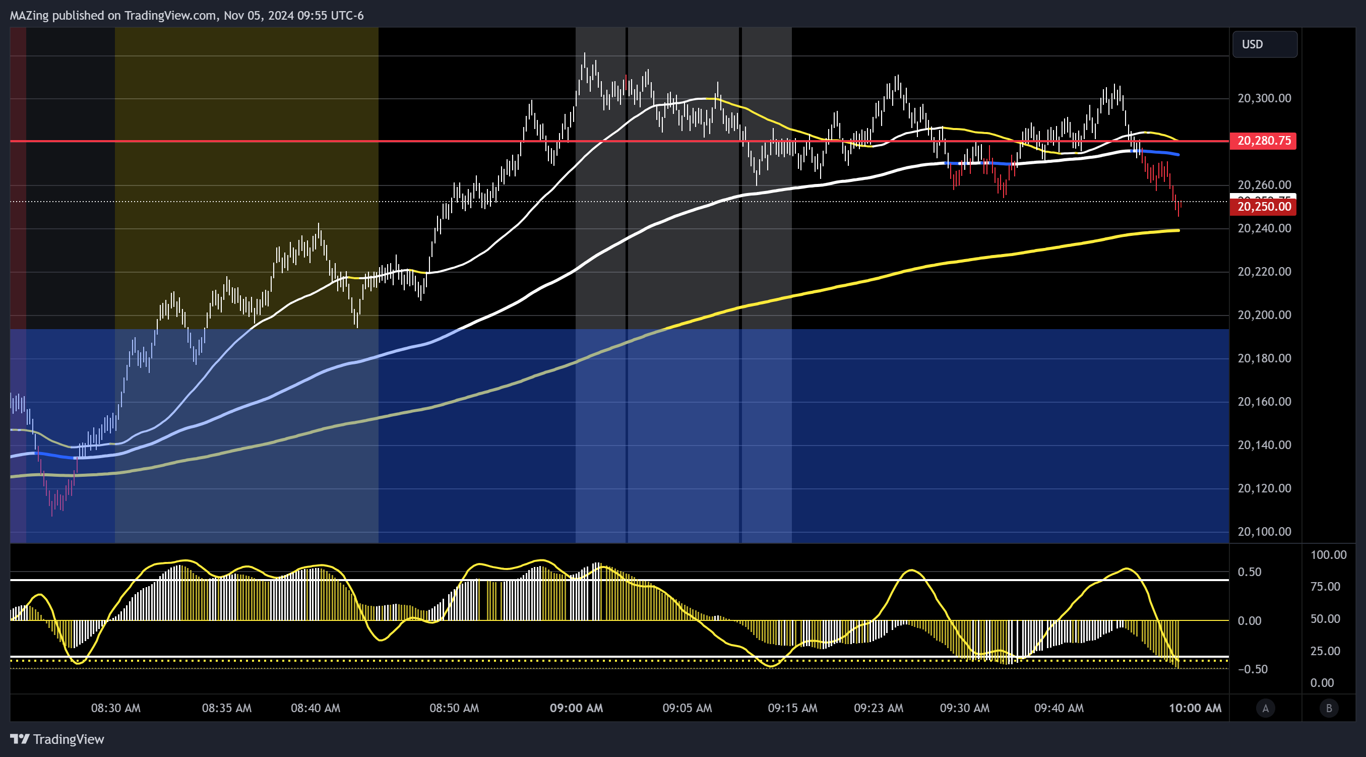 CME_MINI:NQ1! Chart Image by MAZing