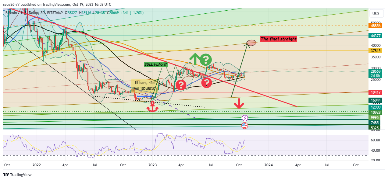 BITSTAMP:BTCUSD Chart Image by seba26-77