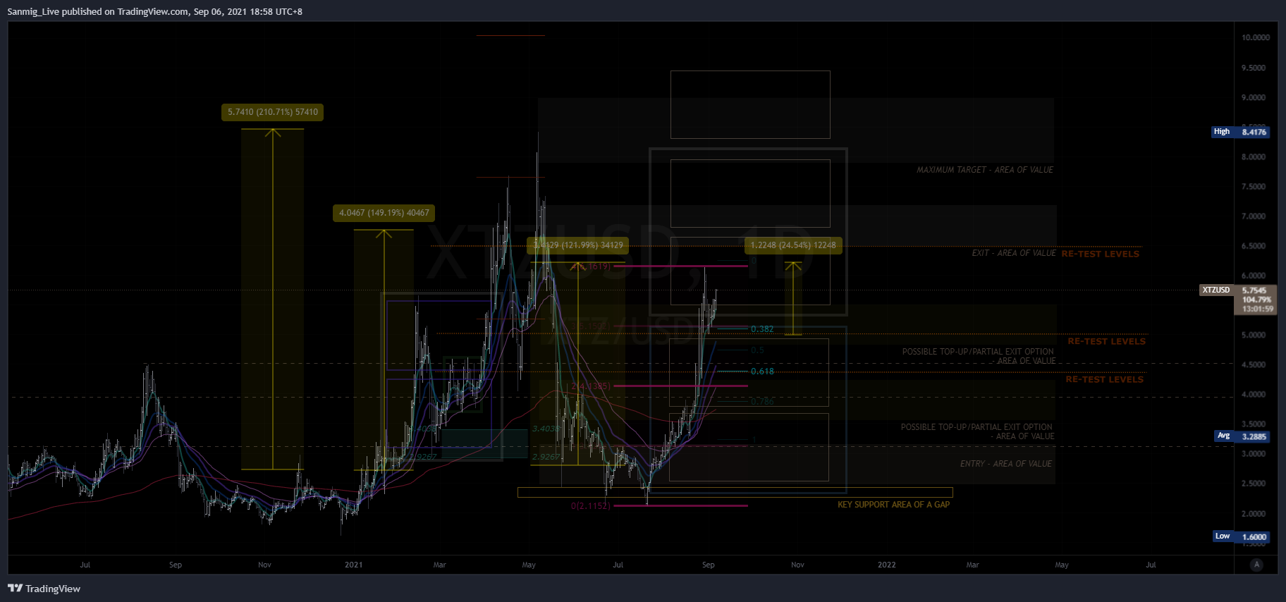  Chart Image