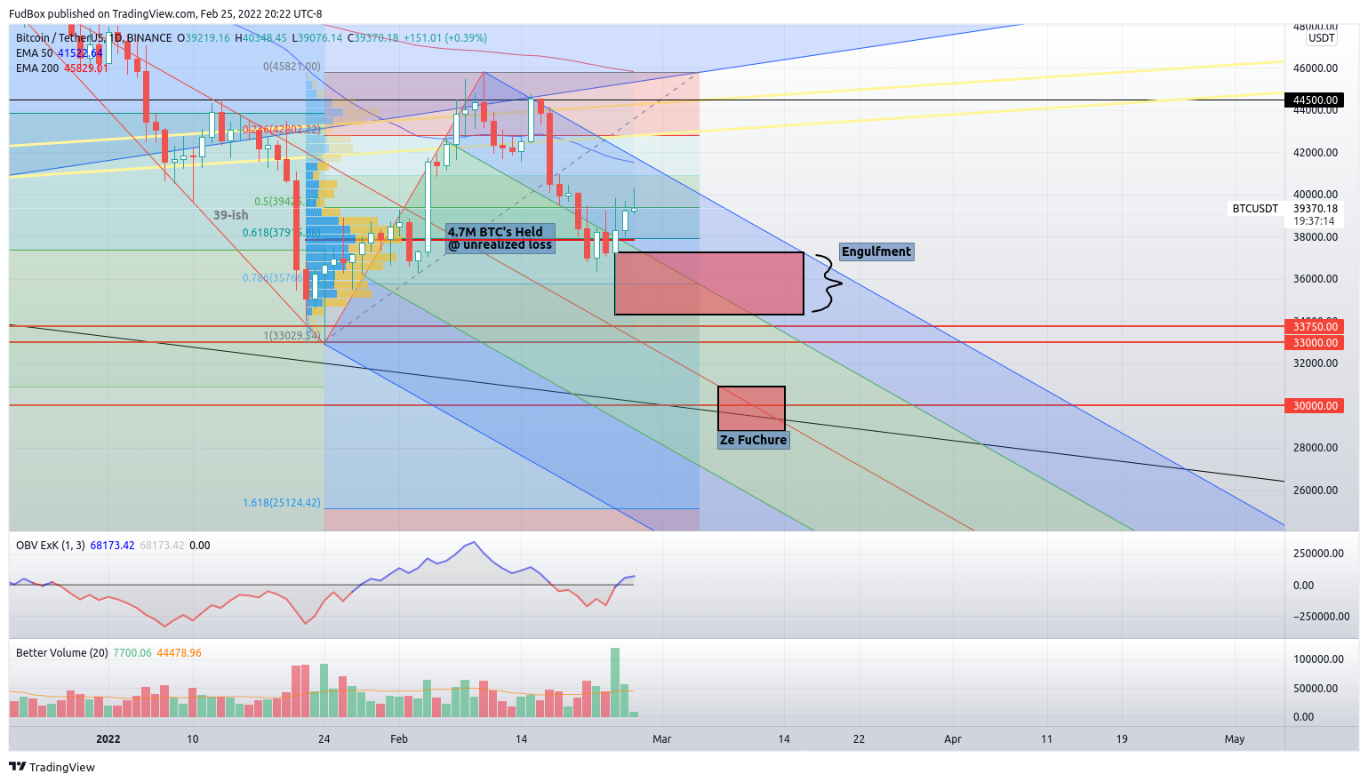 BINANCE:BTCUSDT Chart Image by FudBox