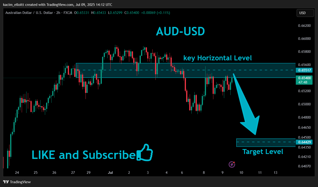FX:AUDUSD Chart Image by kacim_elloitt