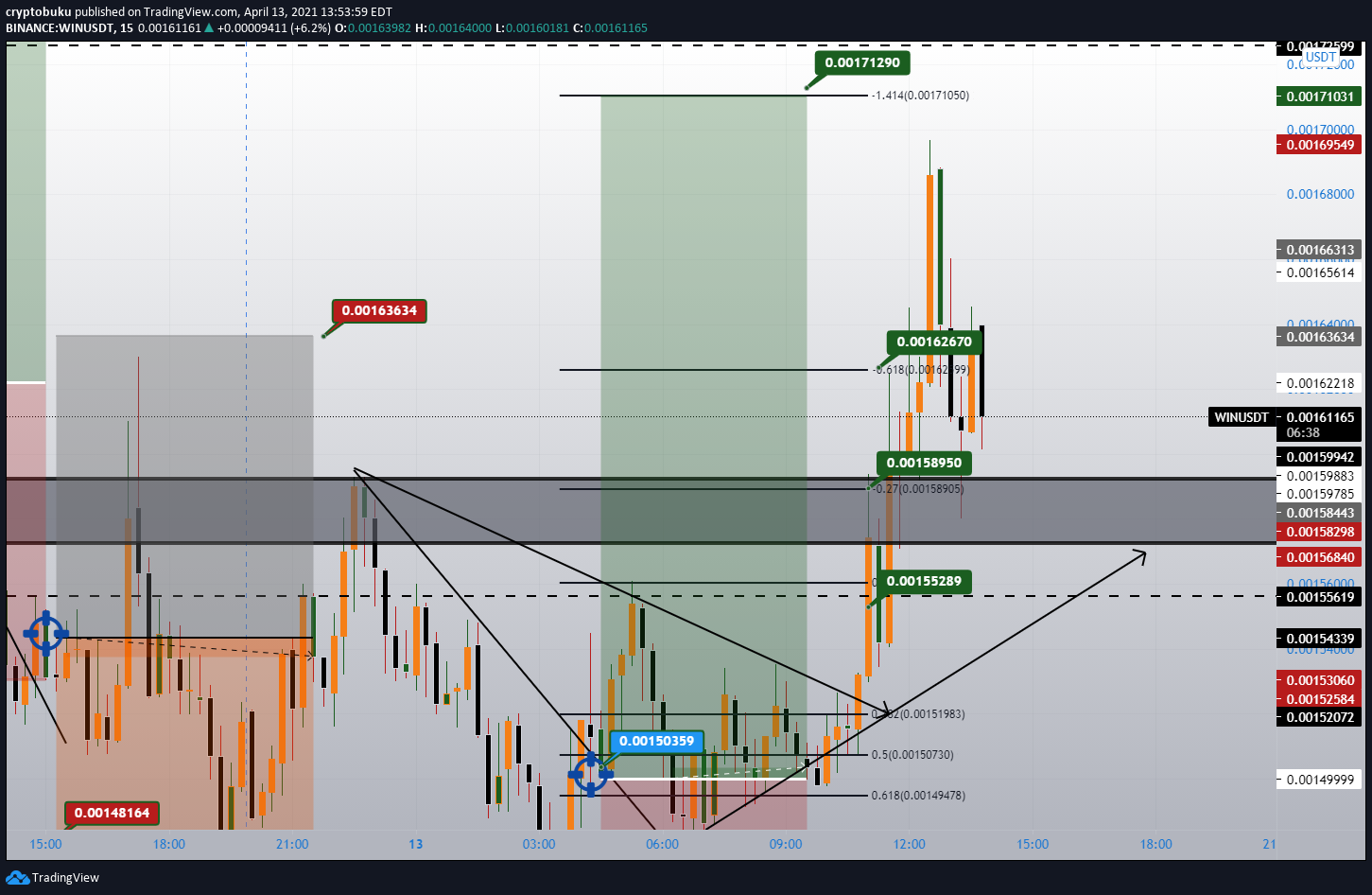  Chart Image