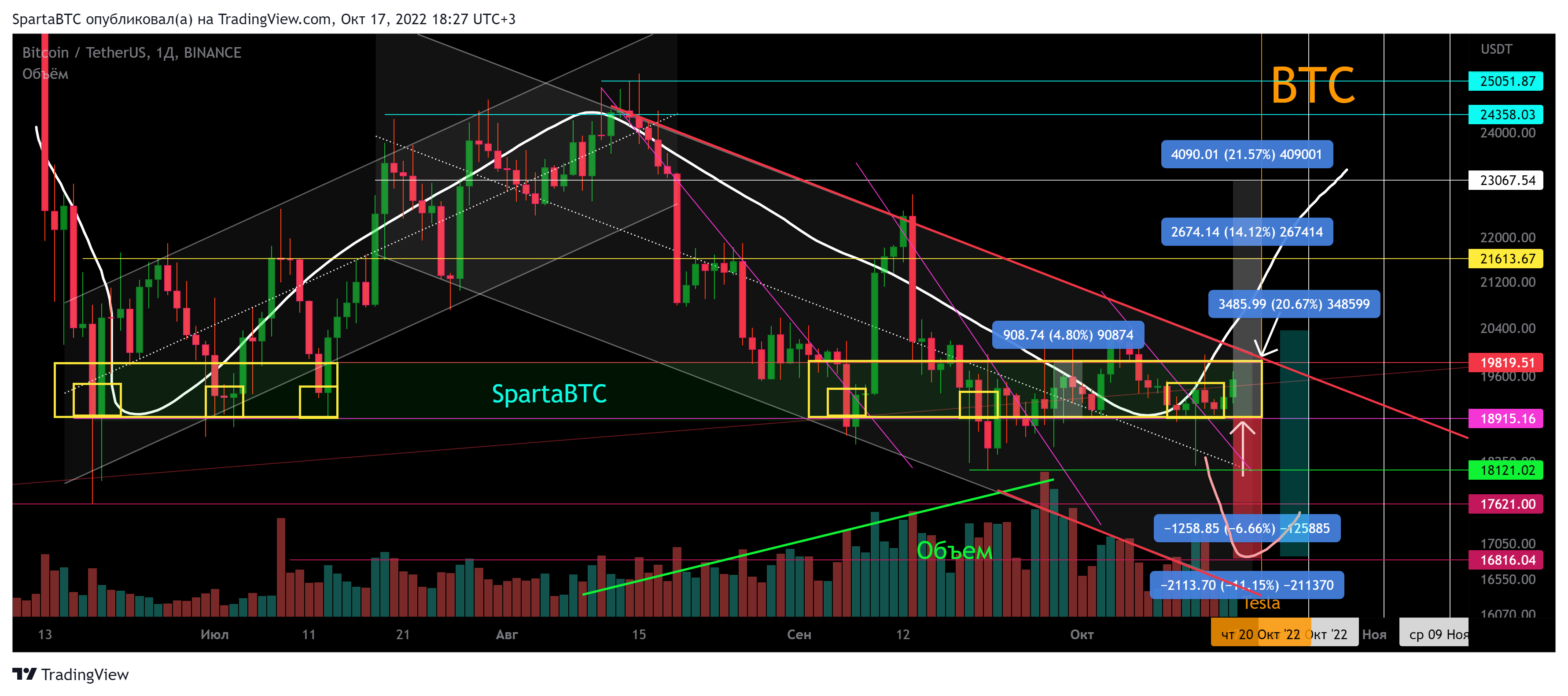BINANCE:BTCUSDT Chart Image by SpartaBTC