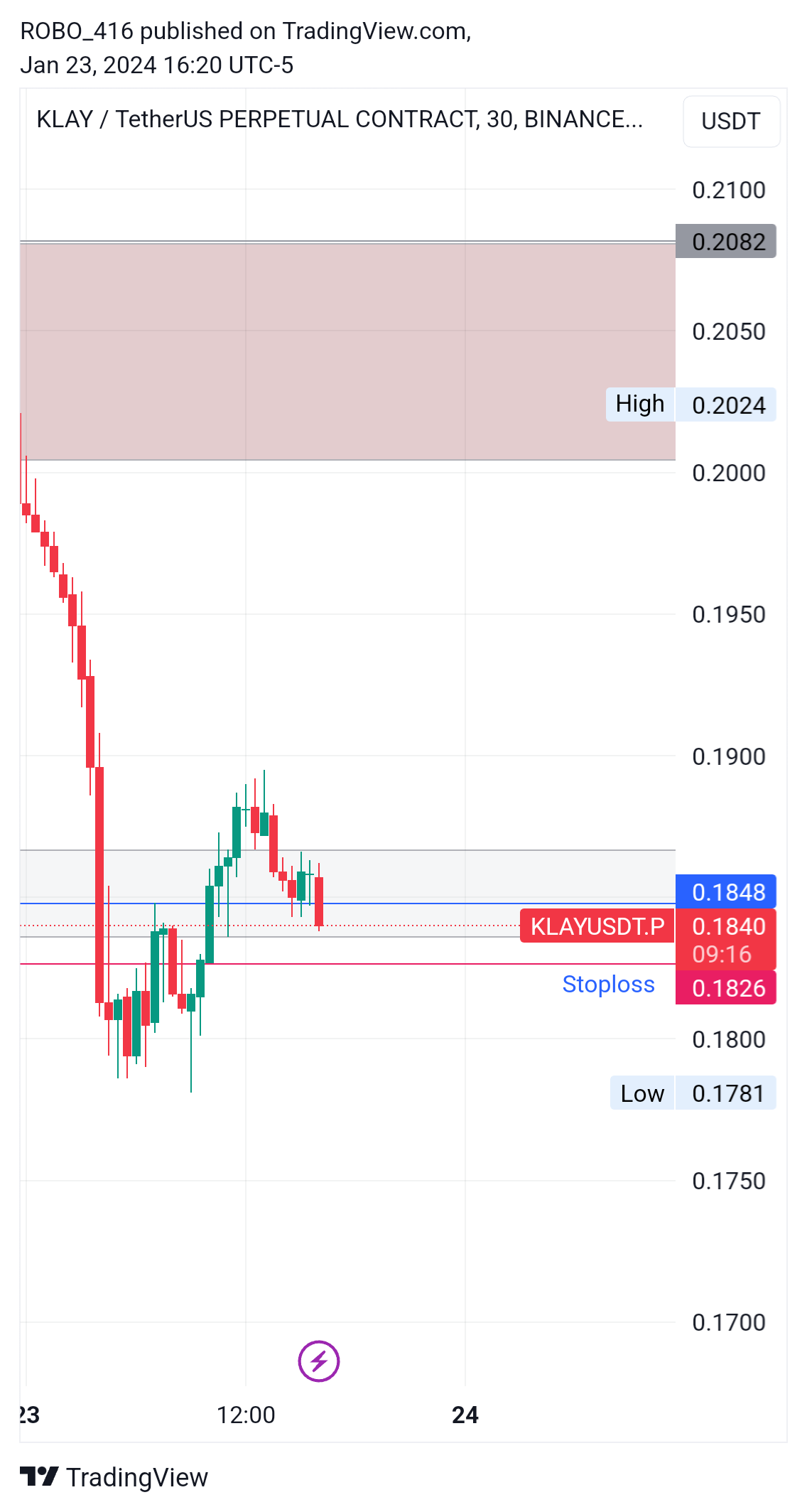 BINANCE:KLAYUSDT.P Chart Image by ROBO416