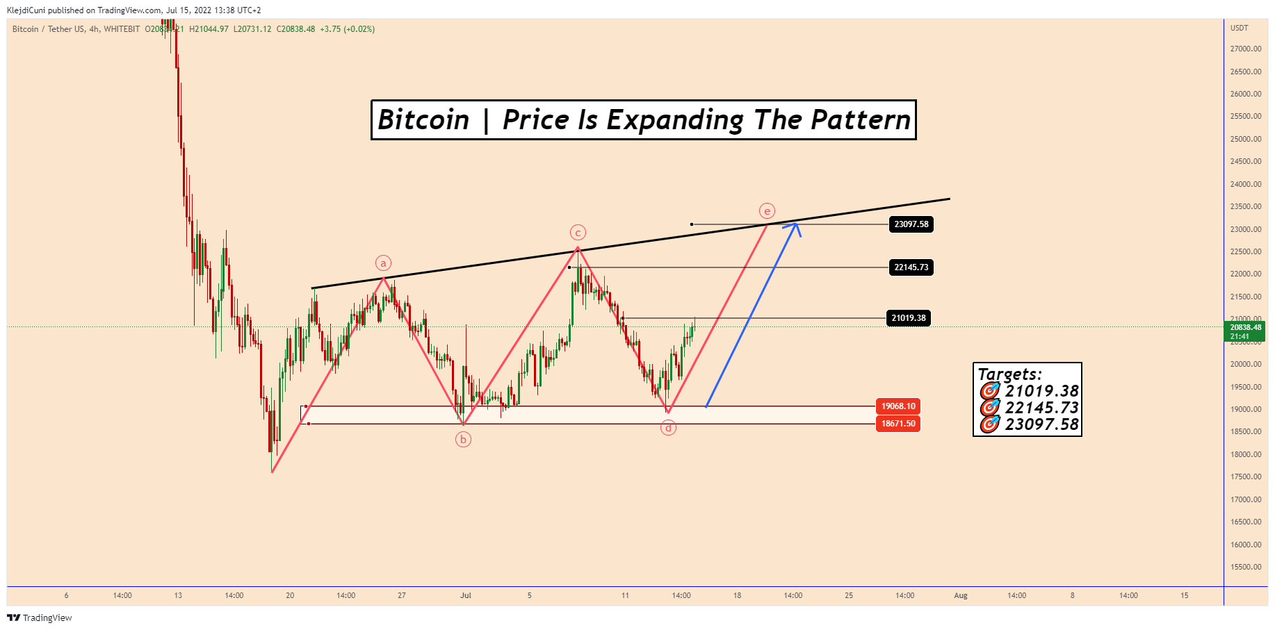 WHITEBIT:BTCUSDT Chart Image by KlejdiCuni
