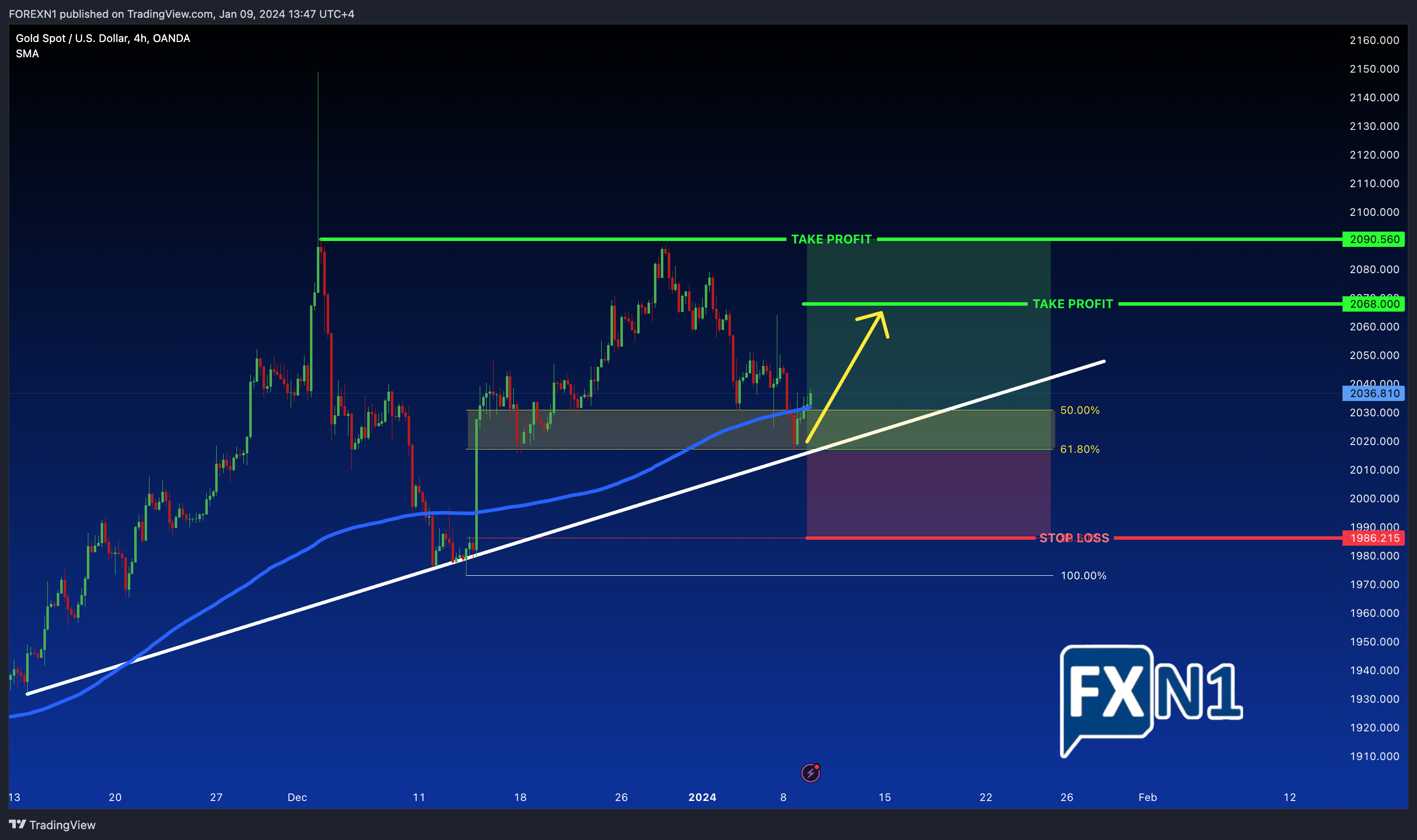 OANDA:XAUUSD Chart Image by FOREXN1