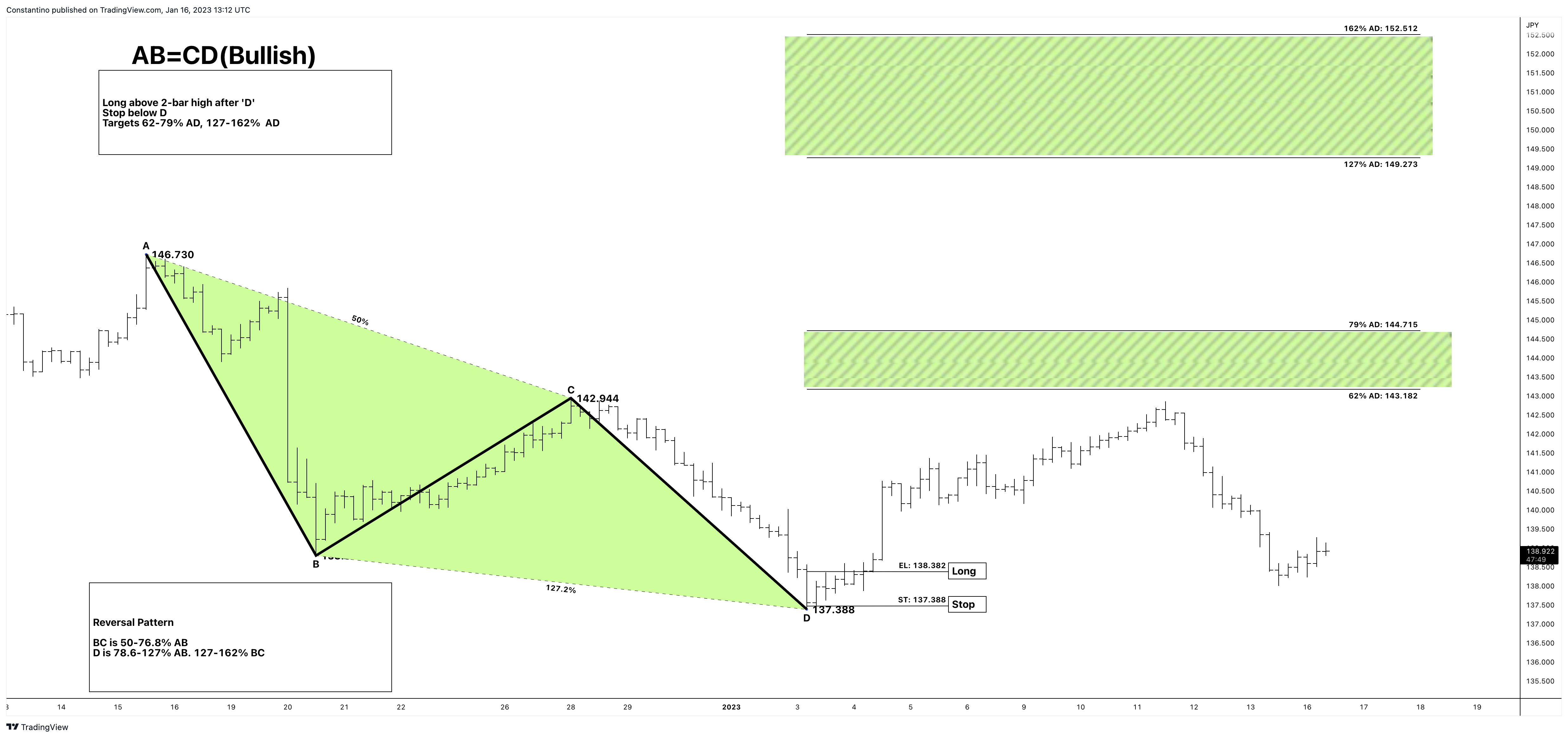 OANDA:EURJPY Chart Image by TradeChartPatternsLikeThePros