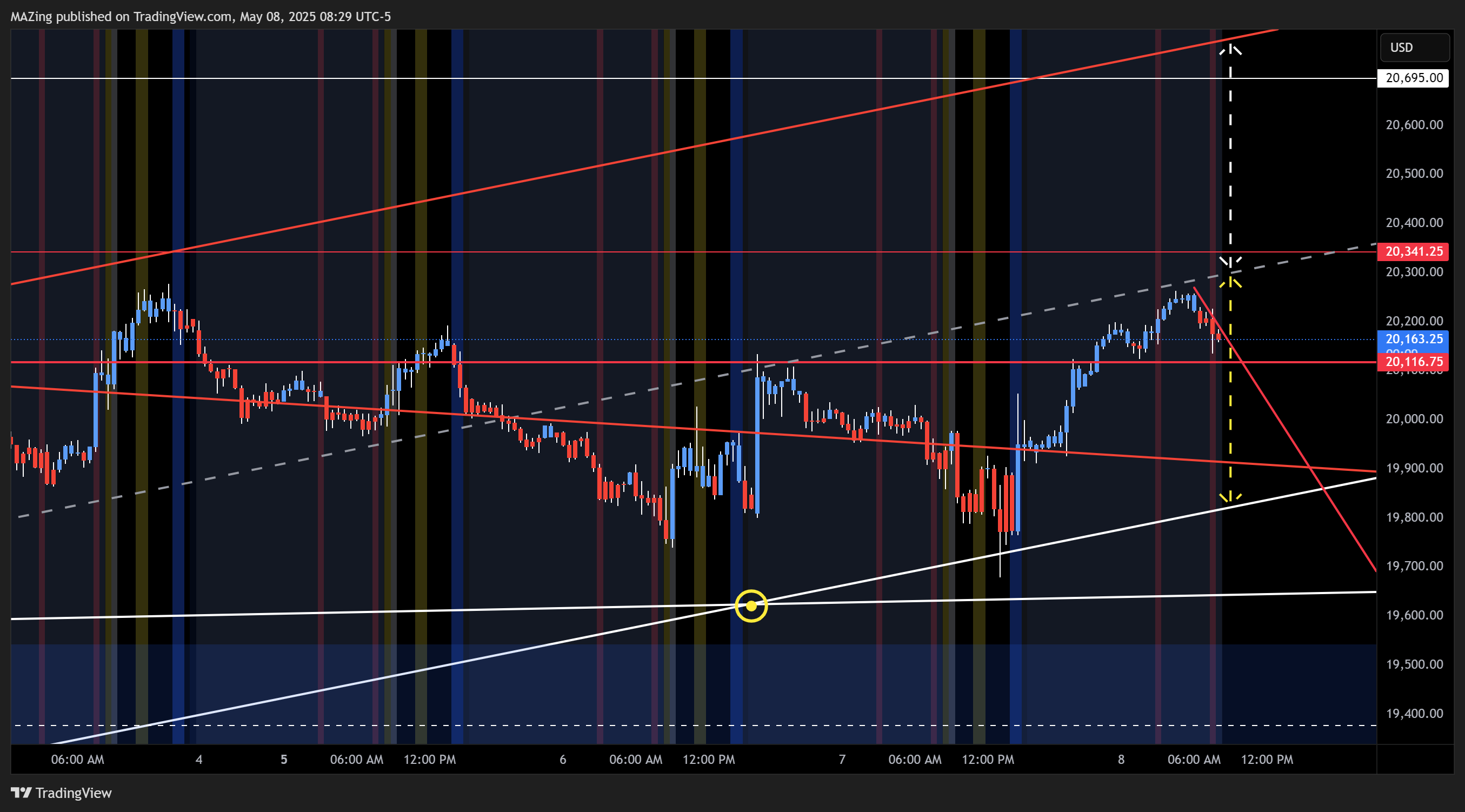 CME_MINI:NQ1! Chart Image by MAZing