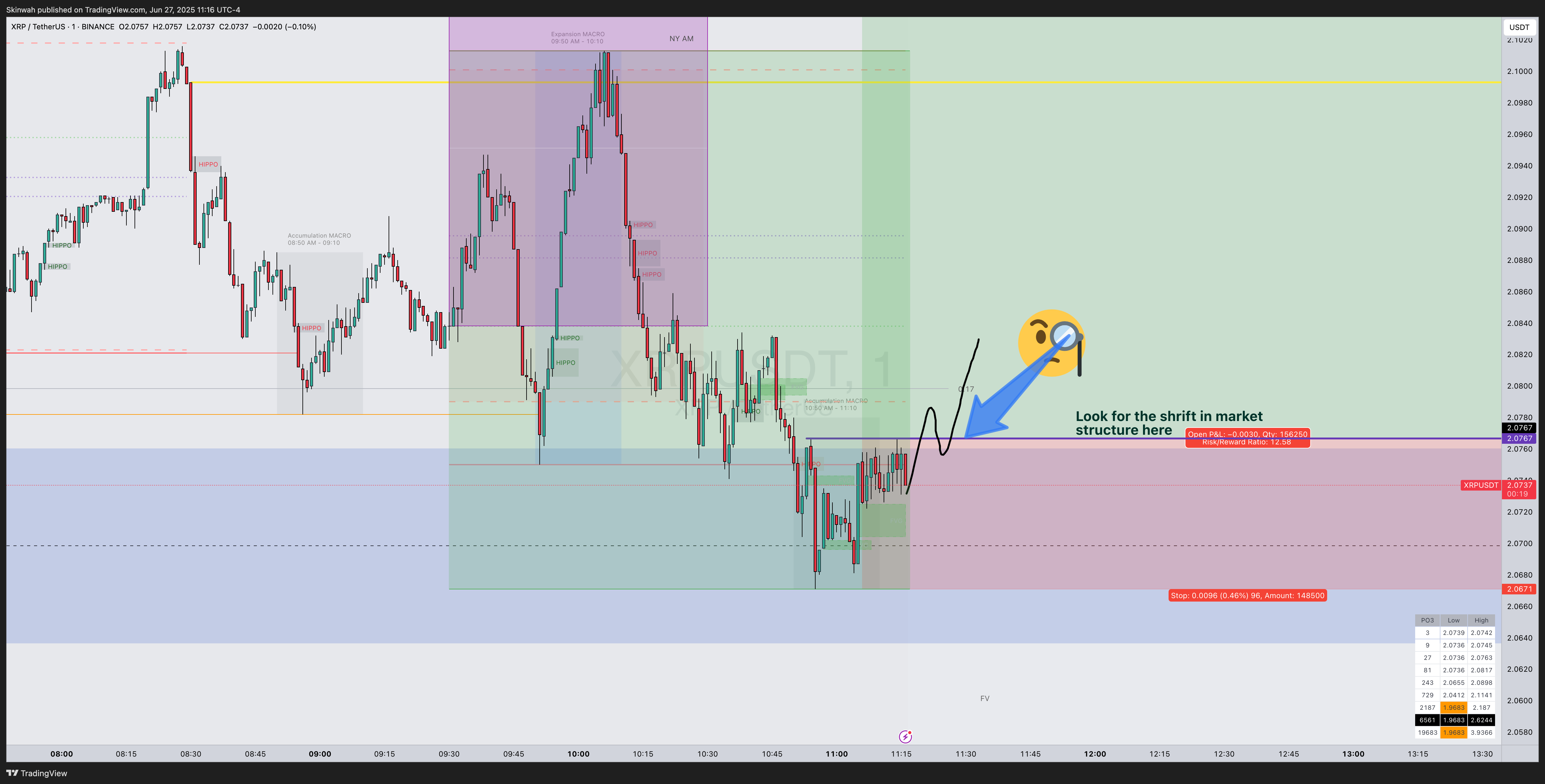 BINANCE:XRPUSDT Chart Image by Skinwah
