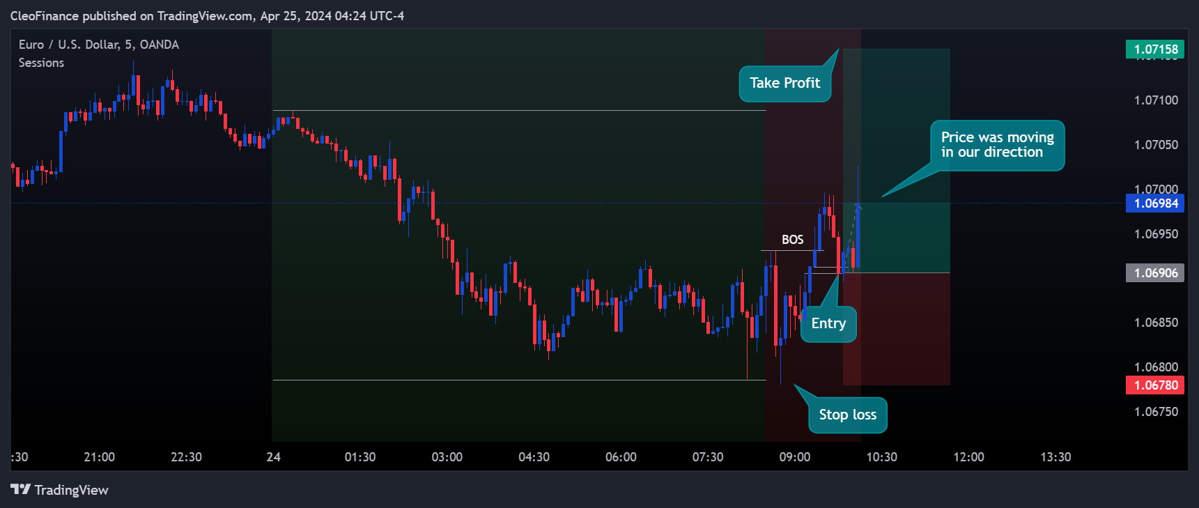 OANDA:EURUSD Chart Image by CleoFinance