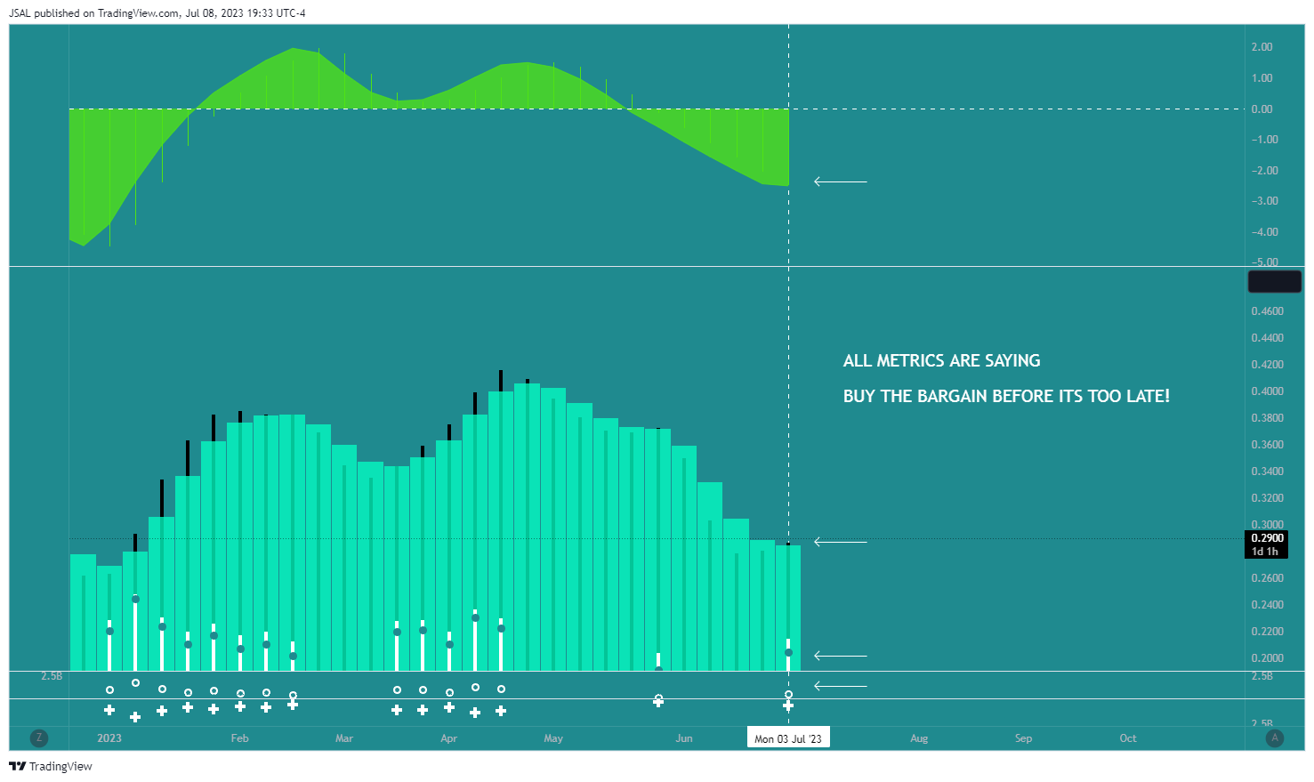 BYBIT:ADAUSDT.P Chart Image by JSAL