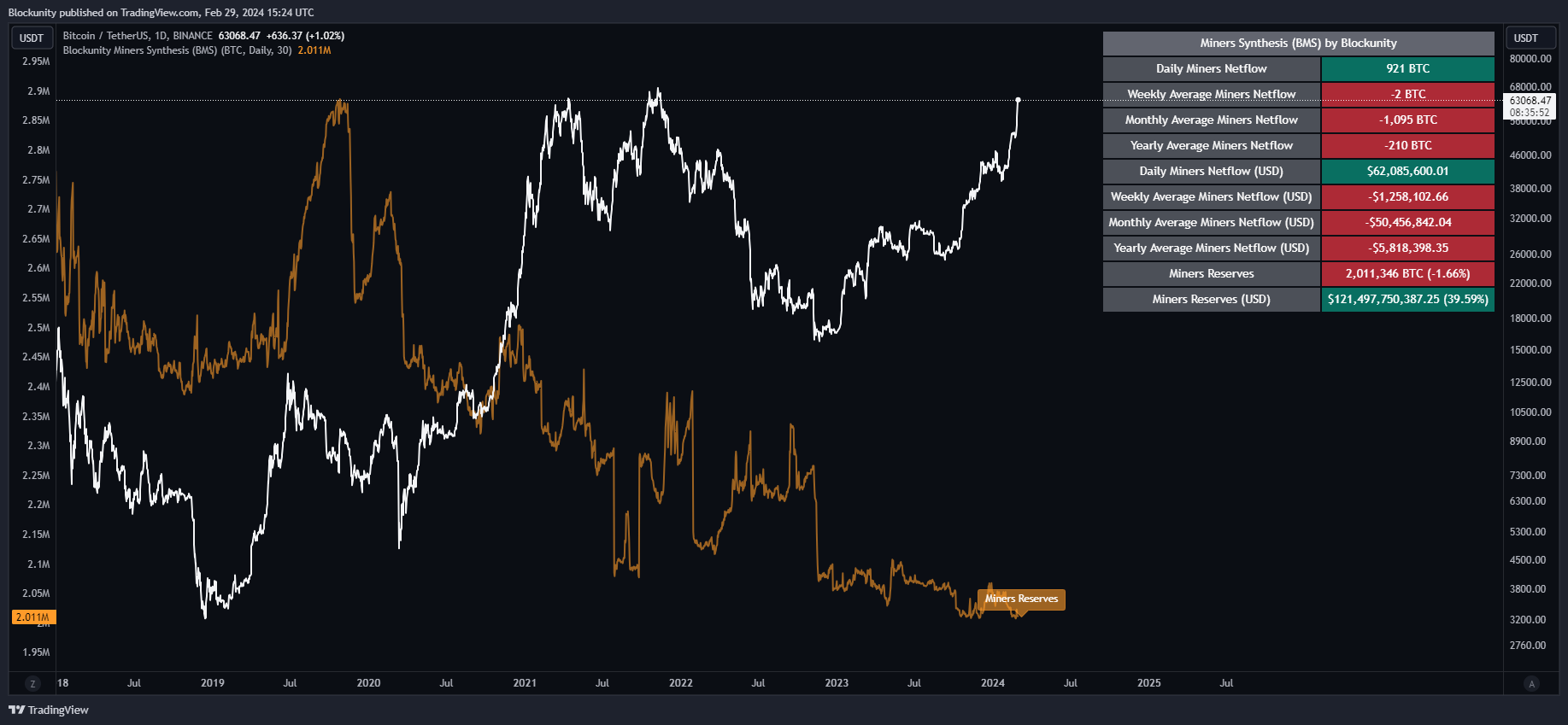 BINANCE:BTCUSDT Chart Image by Blockunity