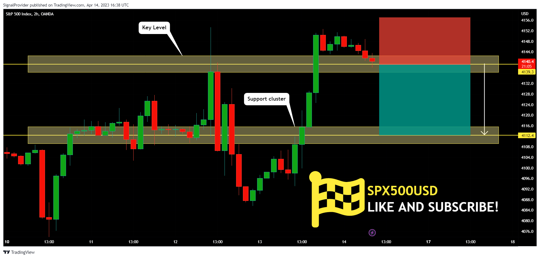 OANDA:SPX500USD Chart Image by SignalProvider
