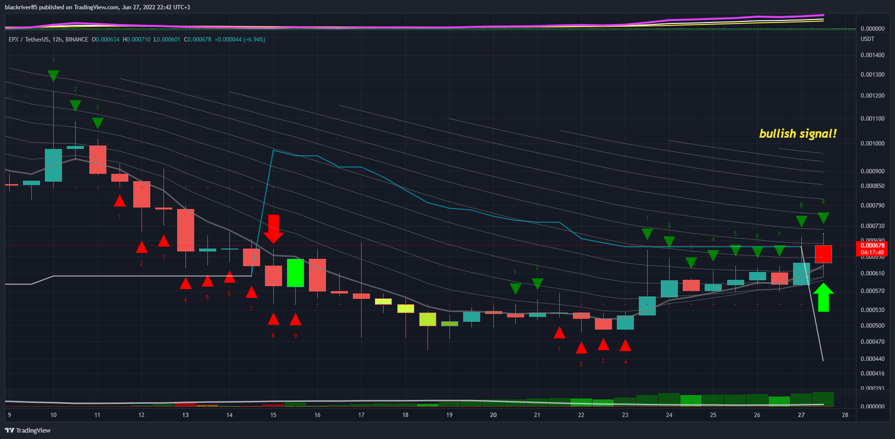 BINANCE:EPXUSDT Chart Image by blackriver85